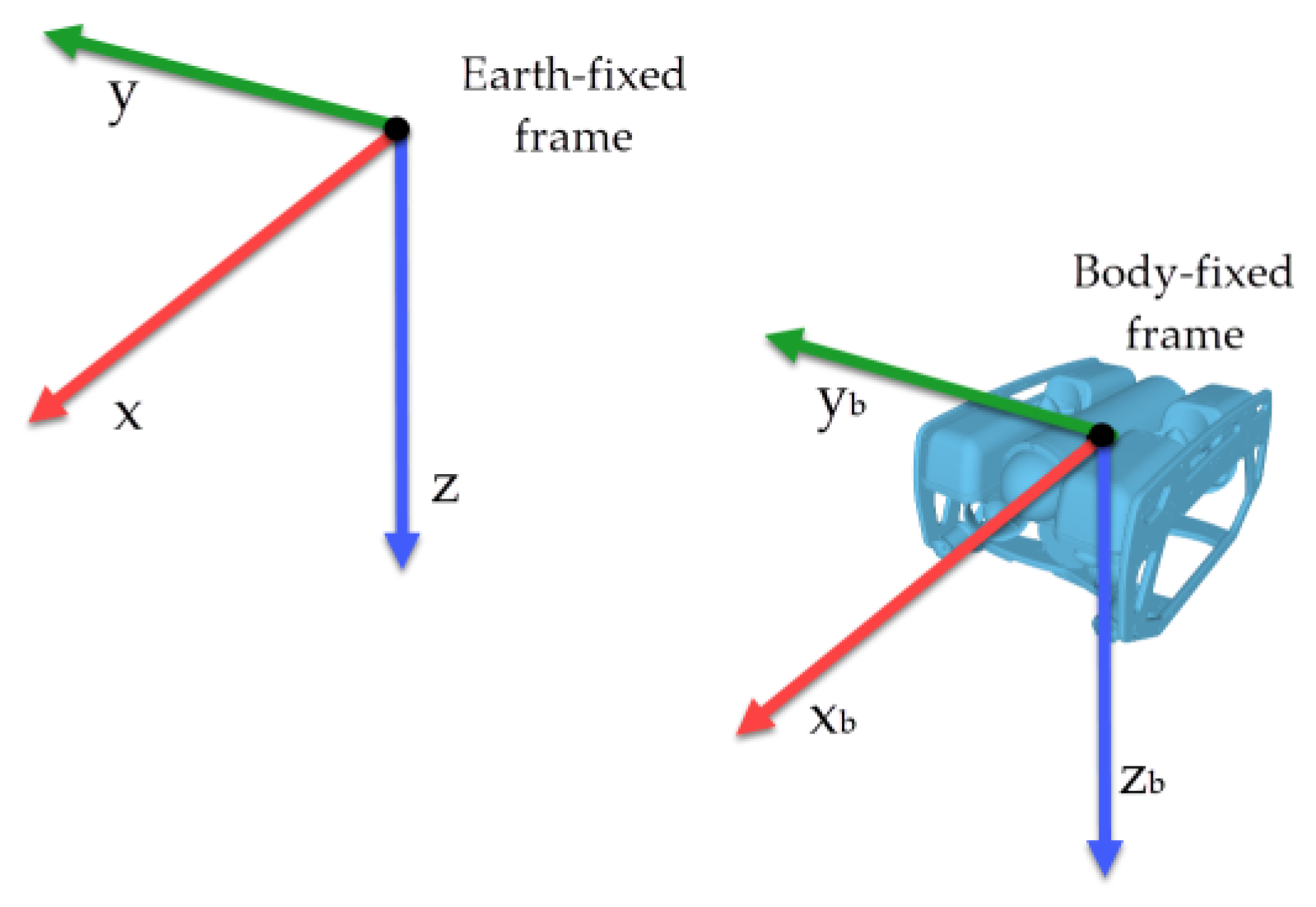 Sensors 22 04347 g001 550