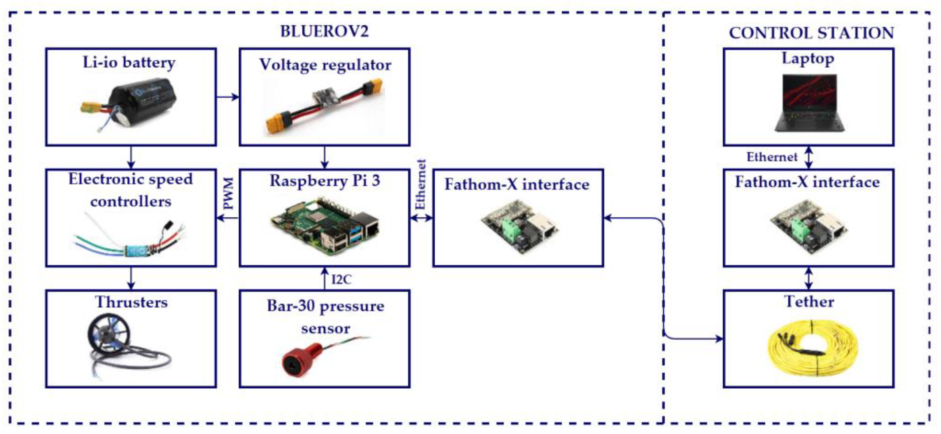 Sensors 22 04347 g004 550