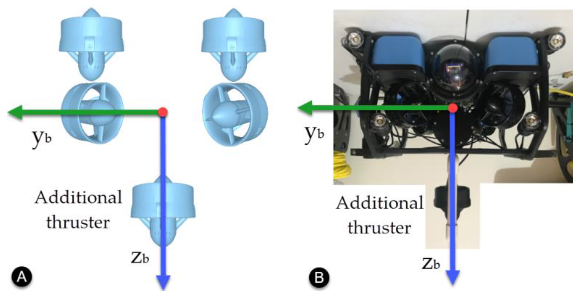 Sensors 22 04347 g005 550