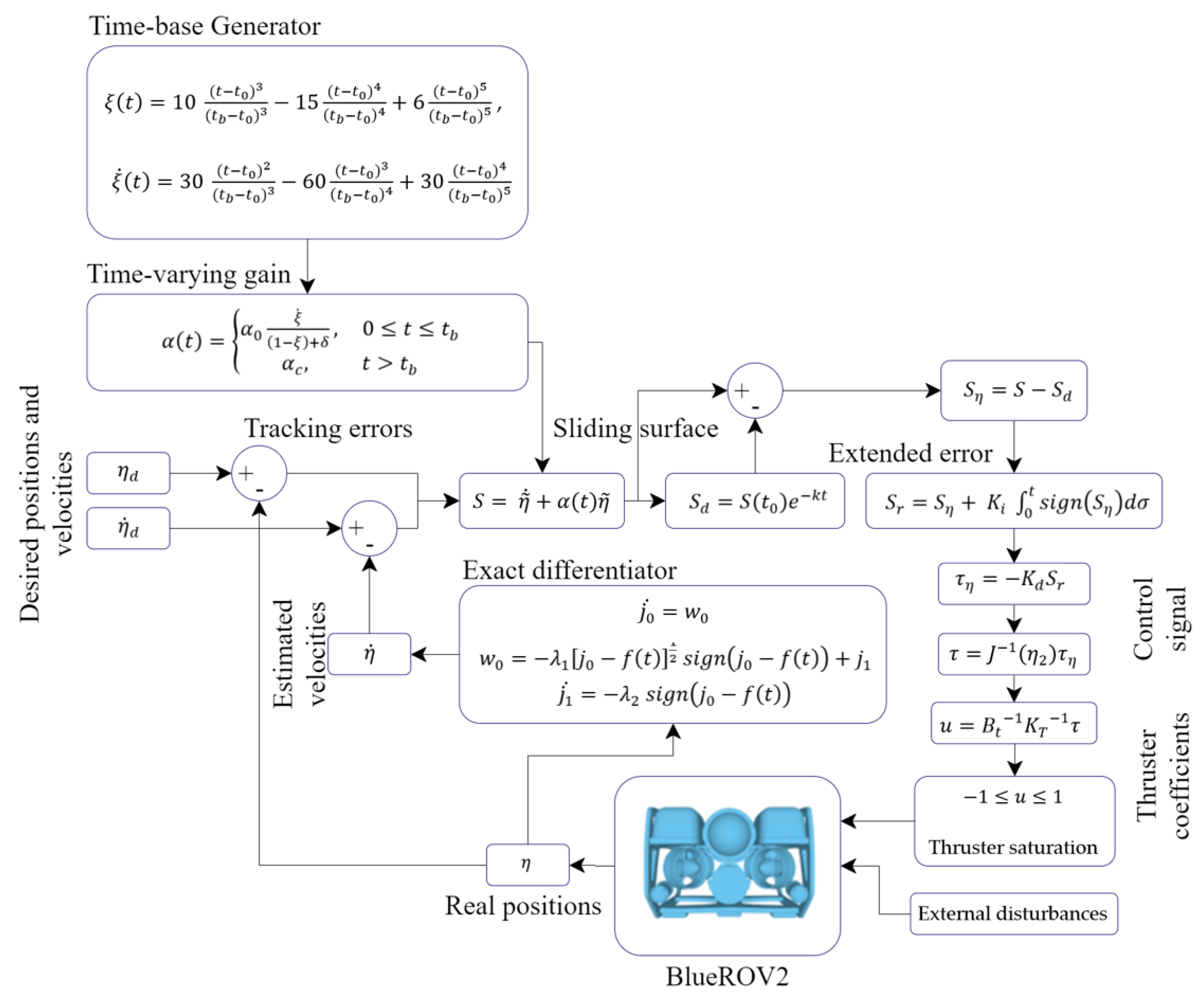 Sensors 22 04347 g008 550