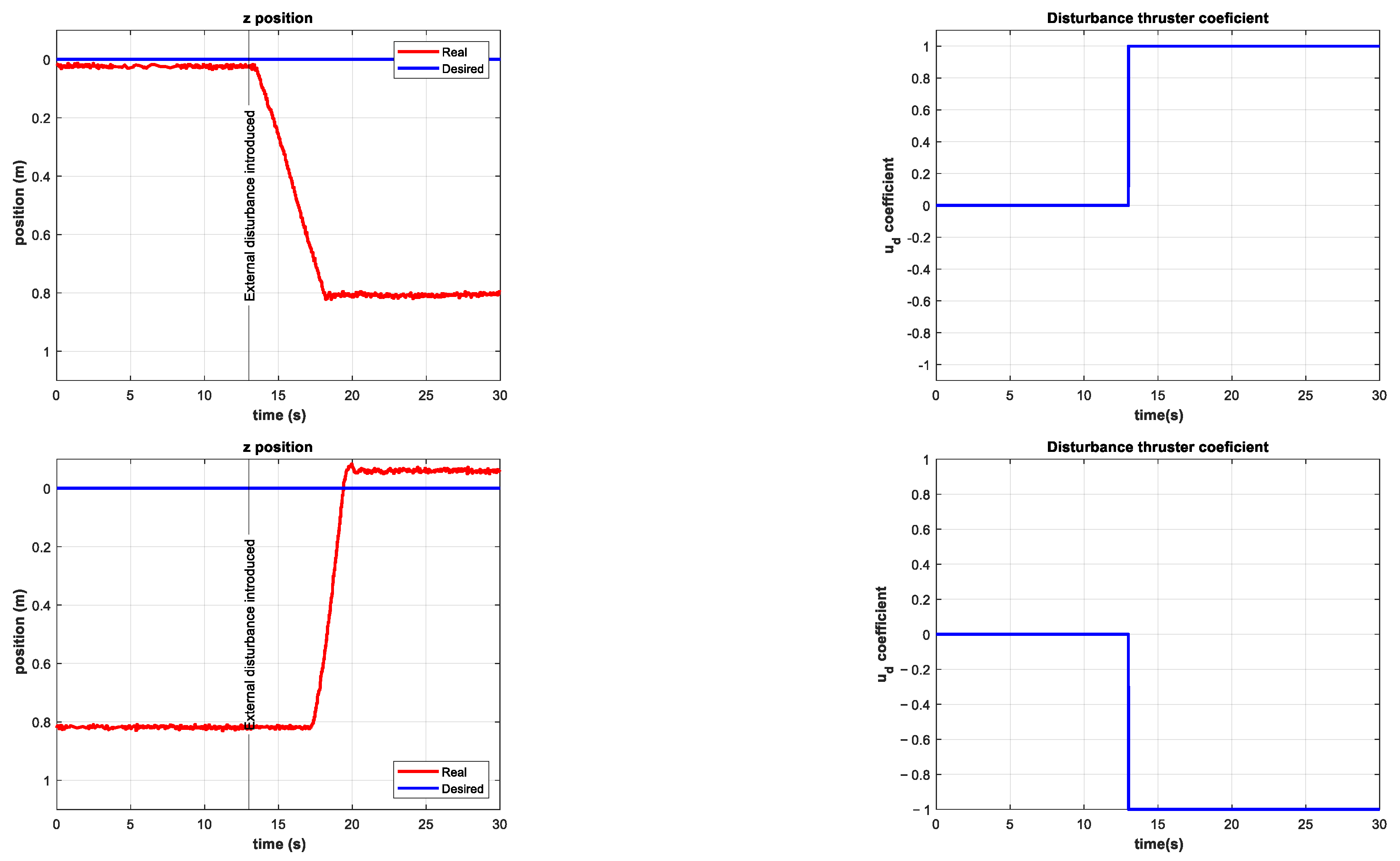 Sensors 22 04347 g012 550