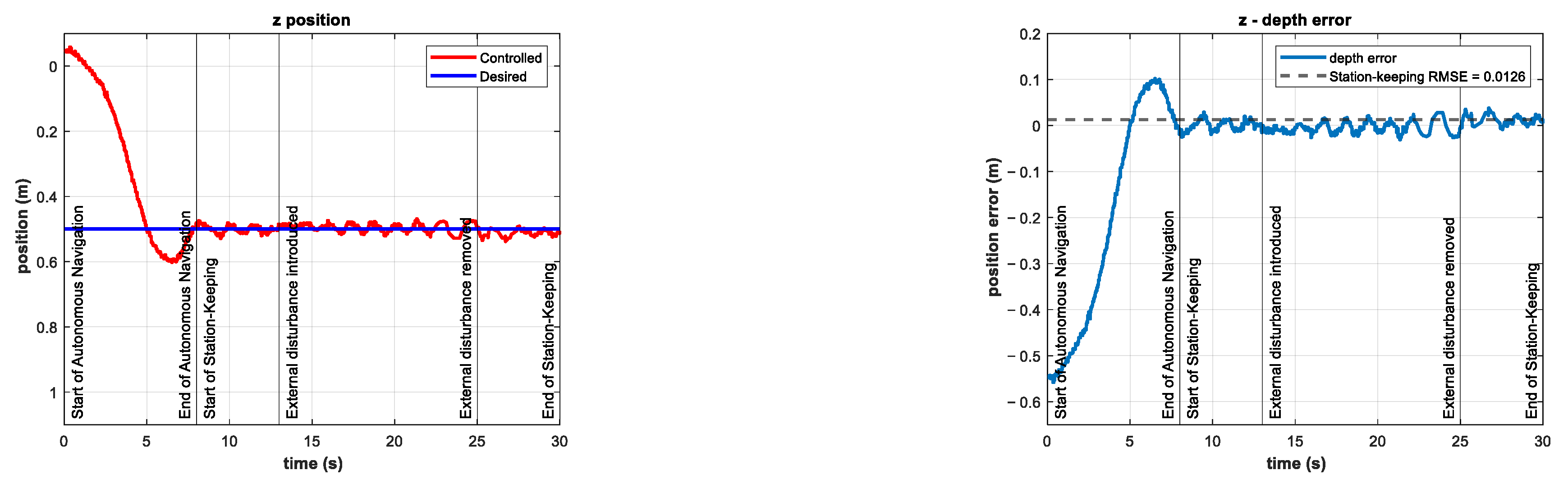 Sensors 22 04347 g013 550