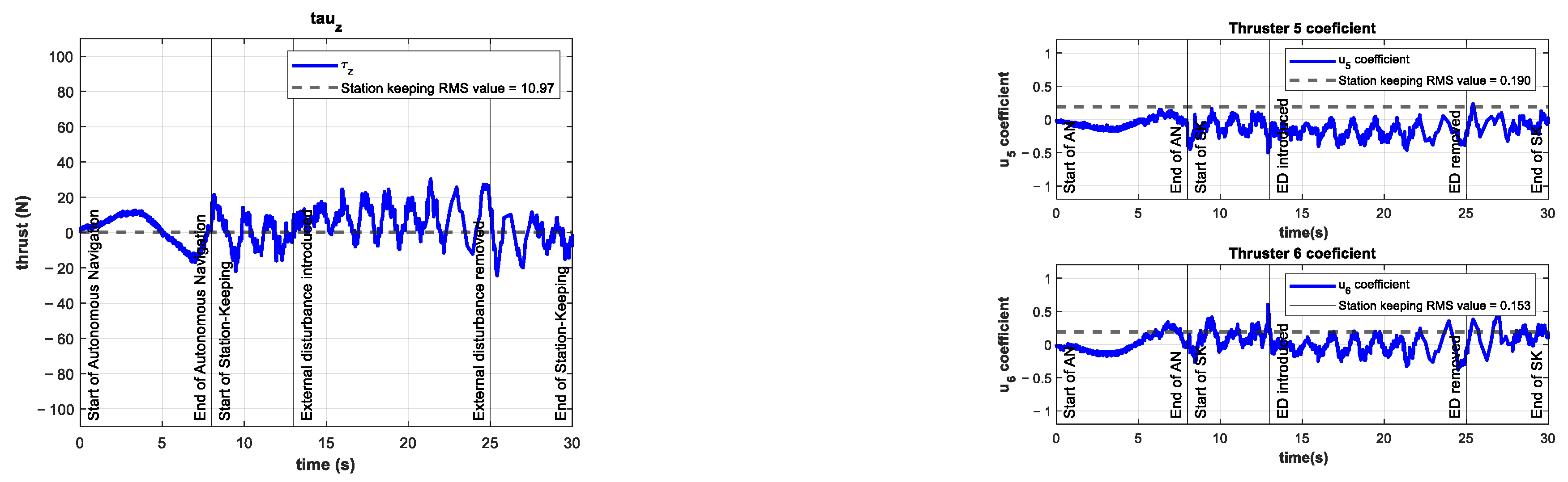 Sensors 22 04347 g014 550
