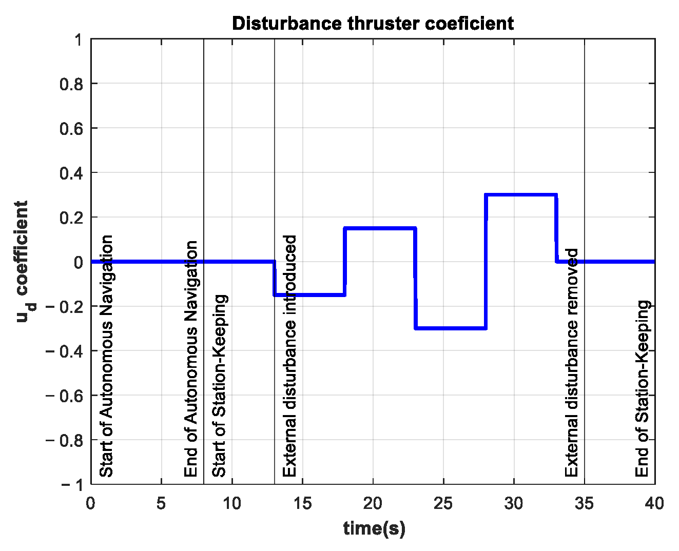 Sensors 22 04347 g019 550