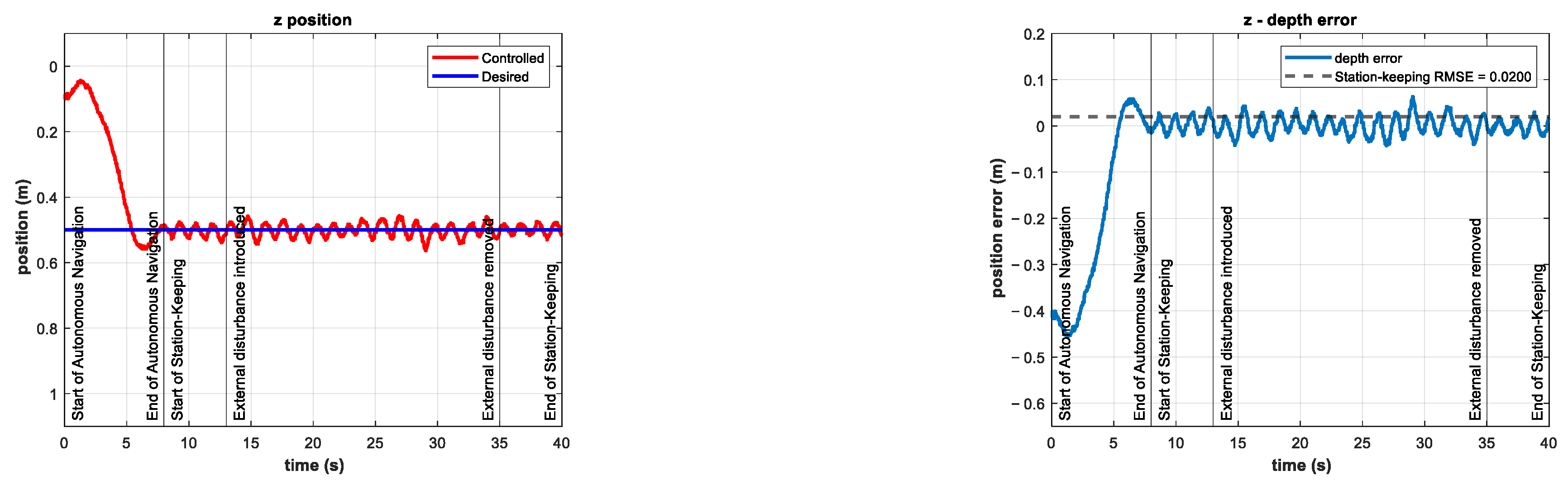 Sensors 22 04347 g020 550