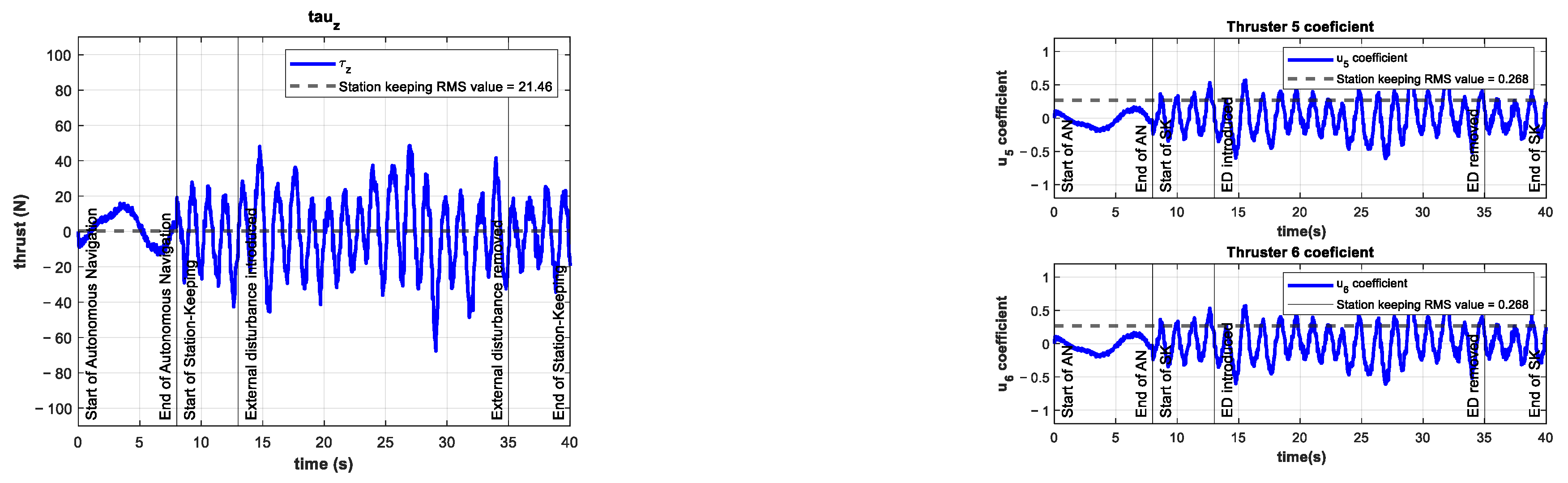 Sensors 22 04347 g021 550