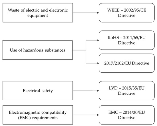 Report: Electromagnetic Pulse Would Not Have Widespread Impact on Electric  Grid - America's Electric Cooperatives