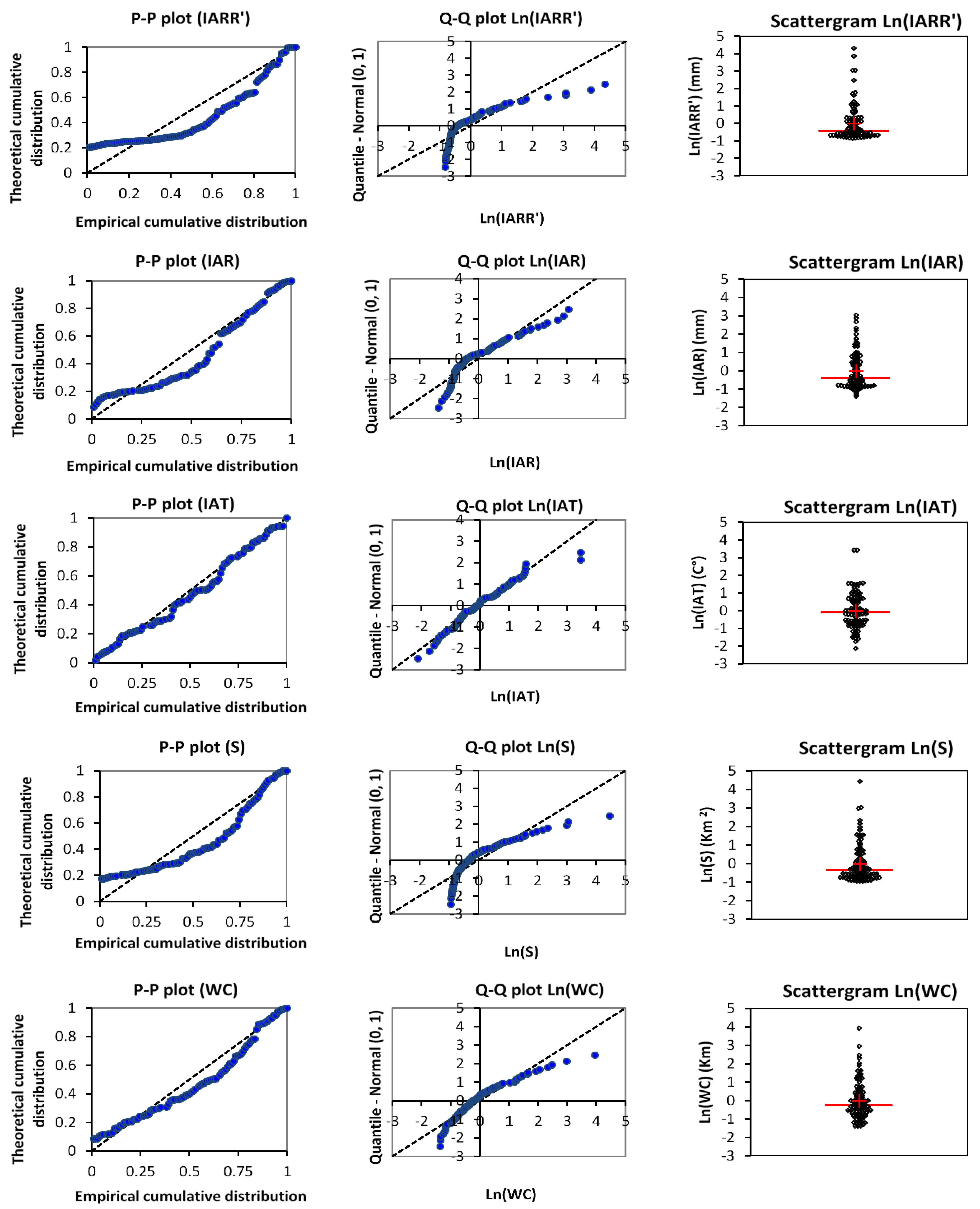 Sensors 22 04349 g002 550