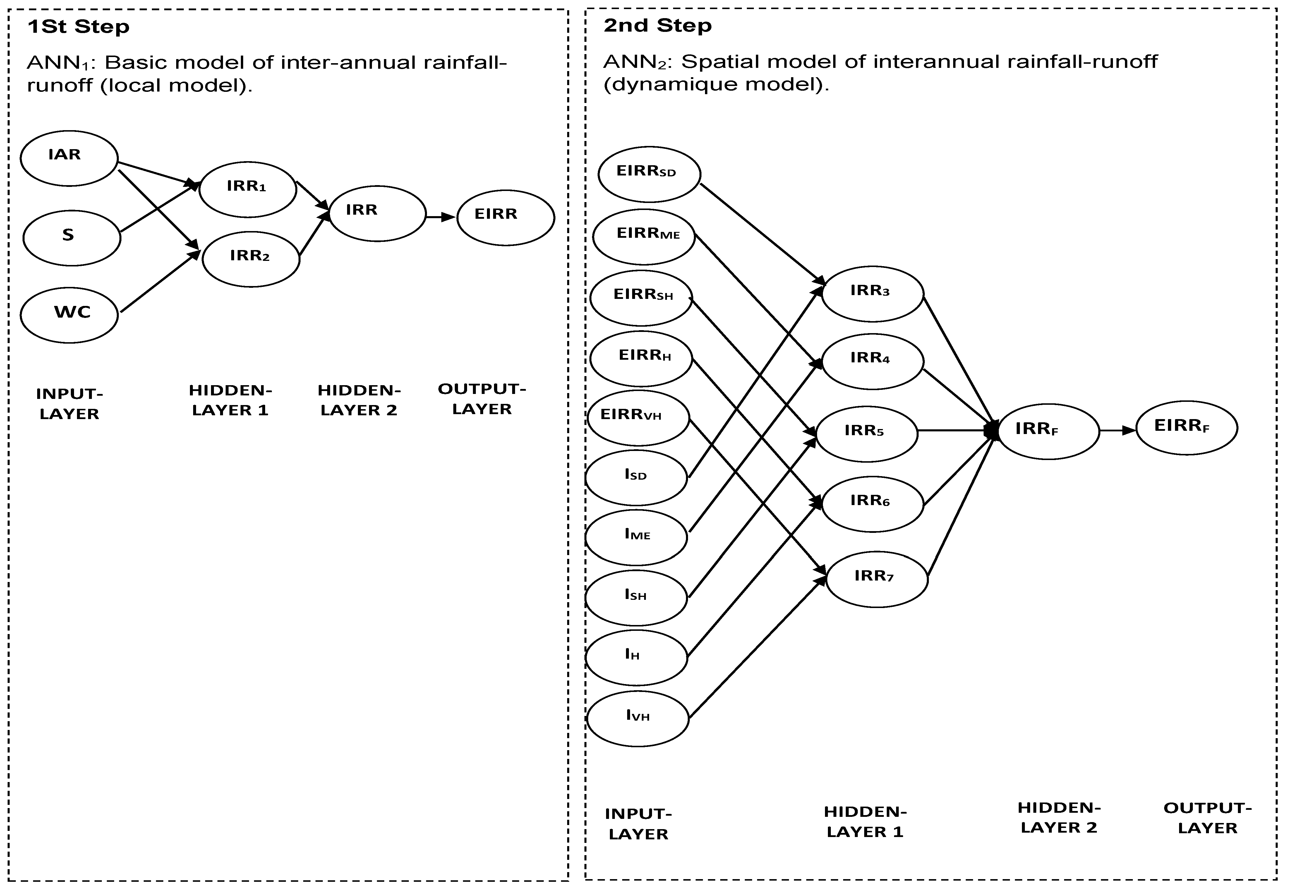 Sensors 22 04349 g004 550