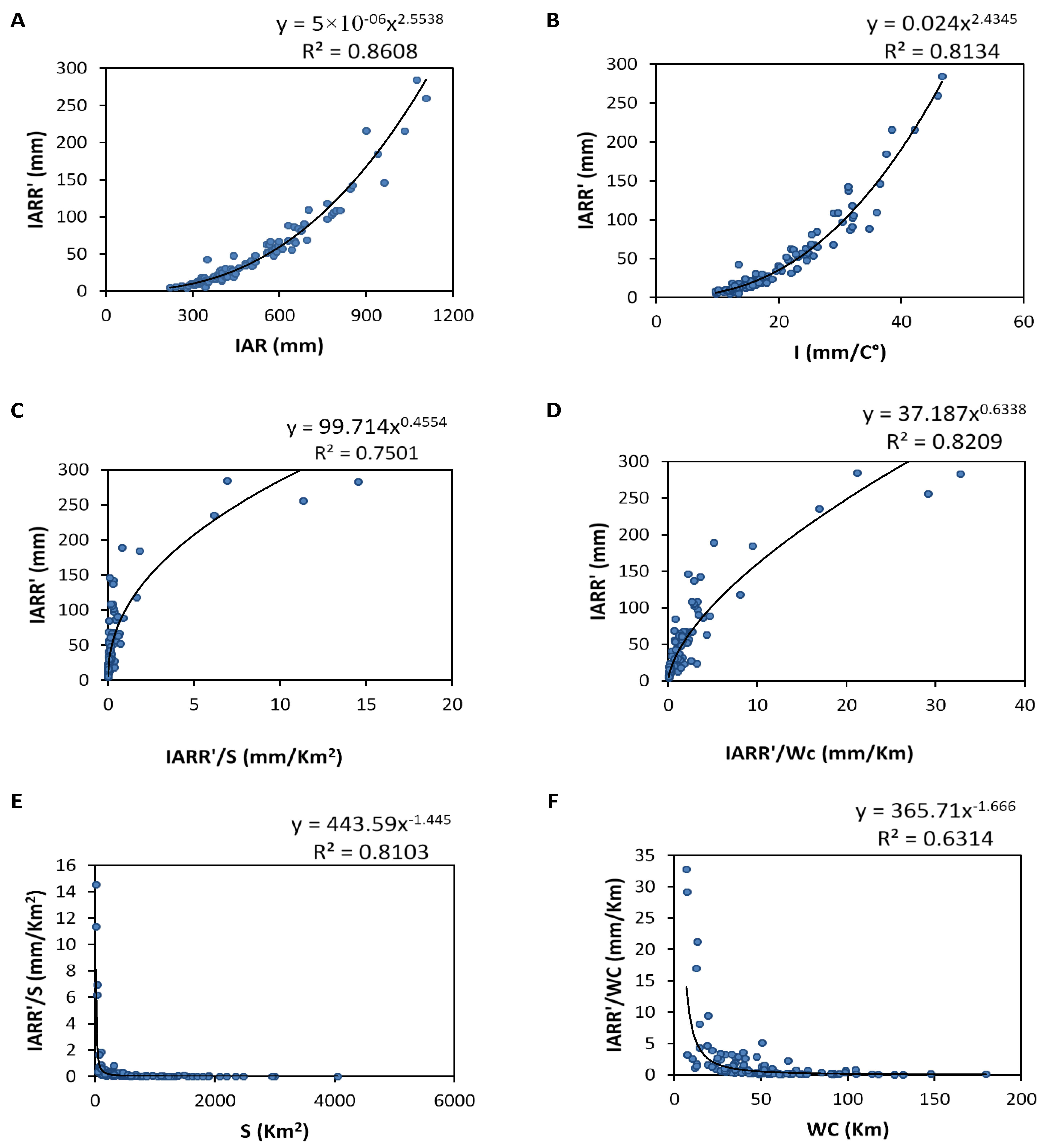 Sensors 22 04349 g005 550