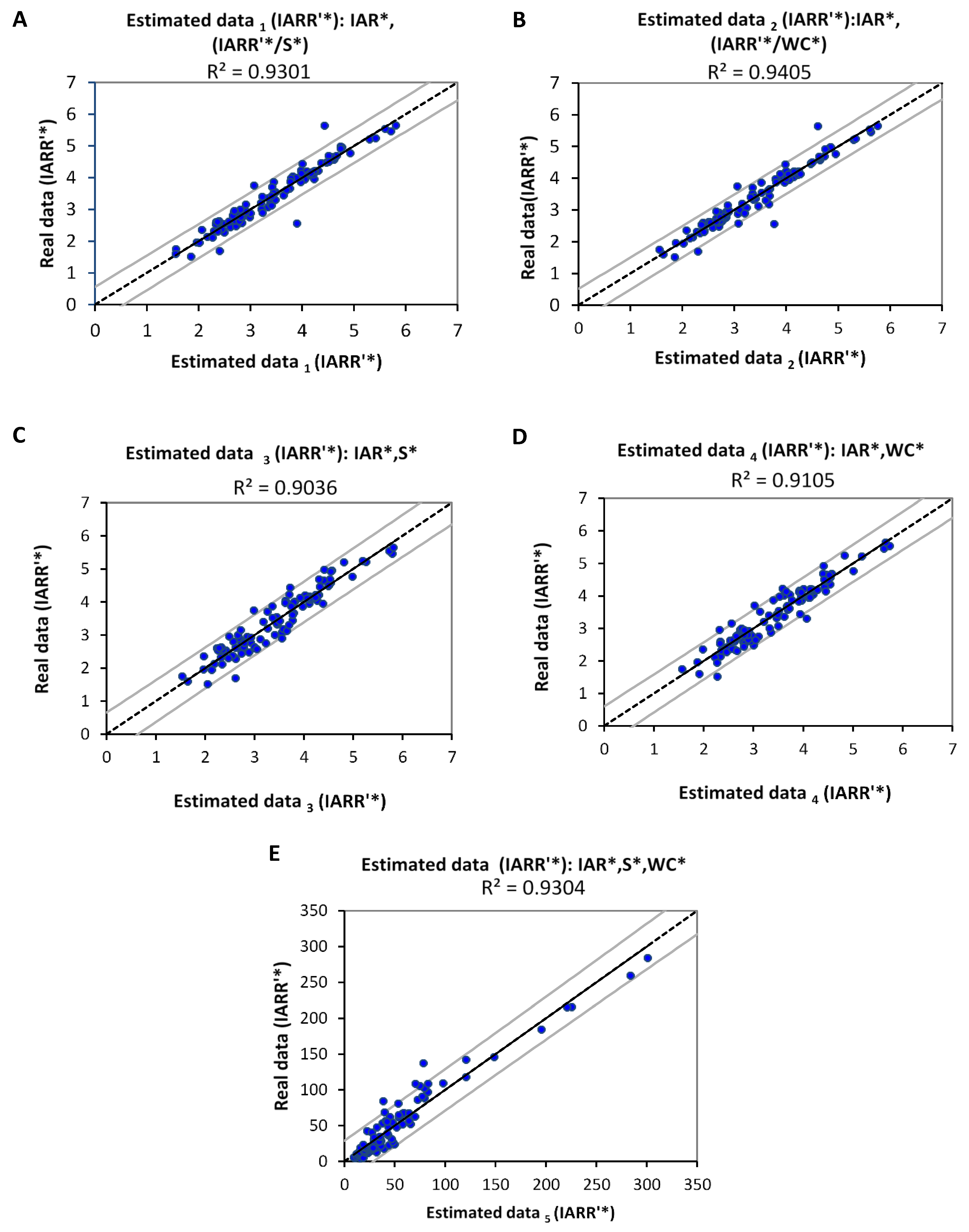Sensors 22 04349 g006 550