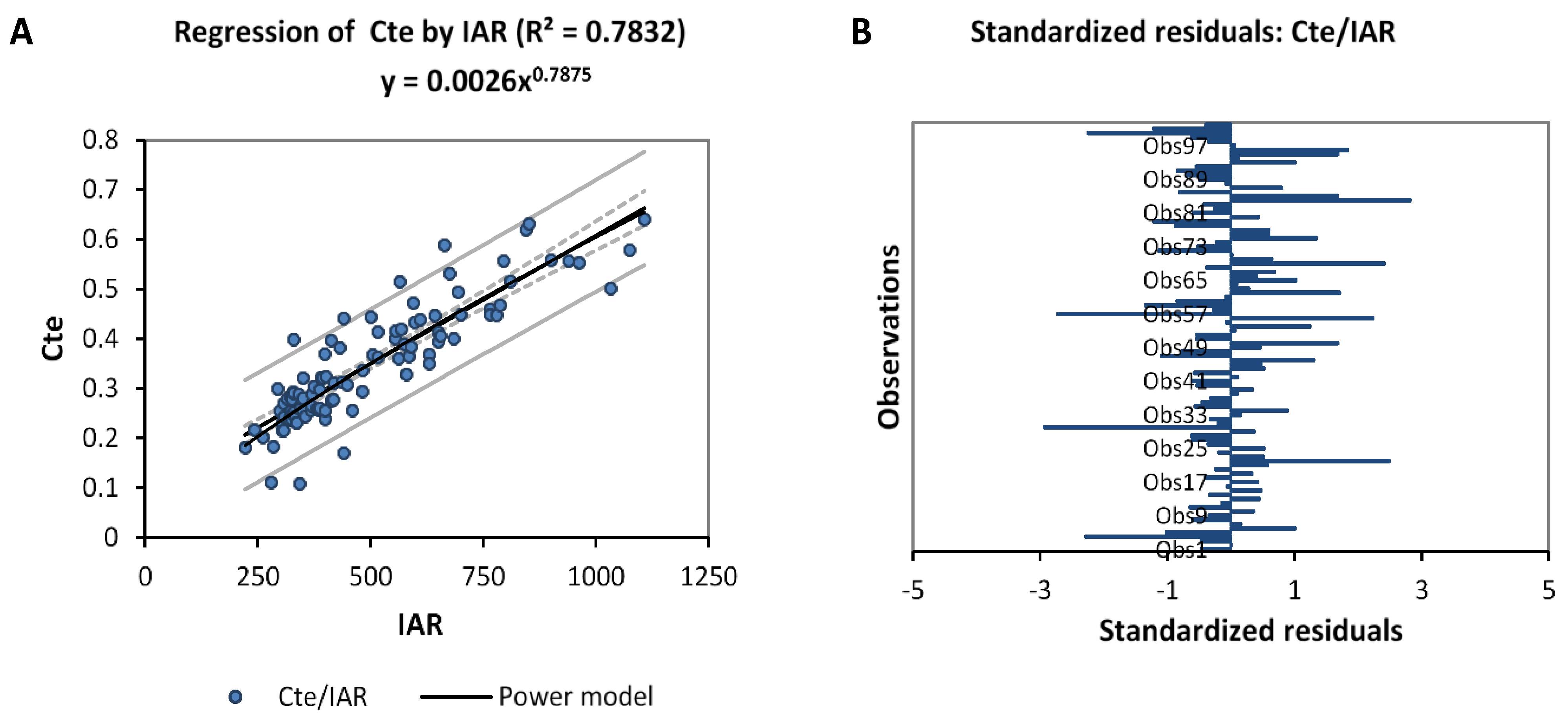 Sensors 22 04349 g007 550