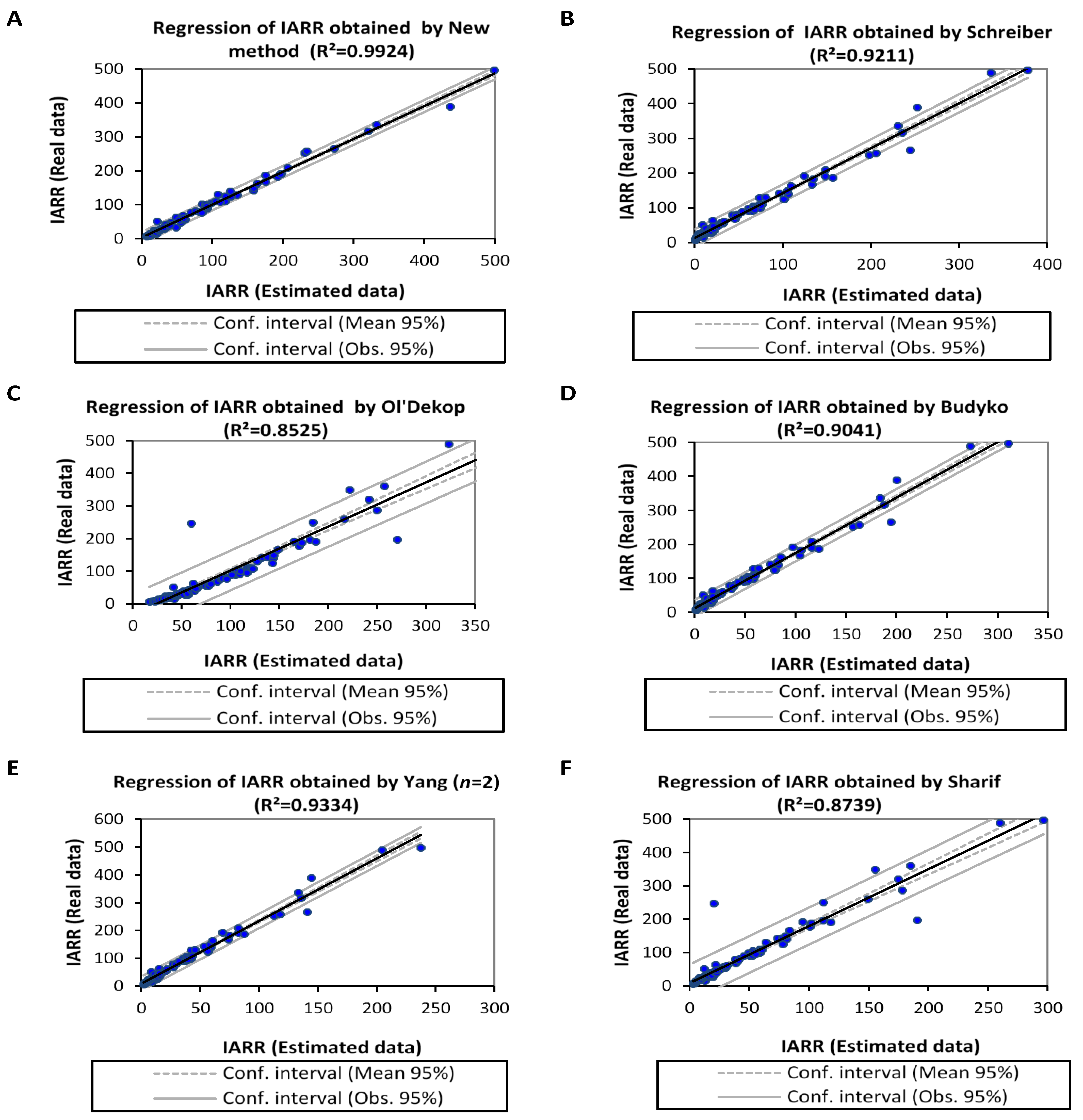 Sensors 22 04349 g008 550