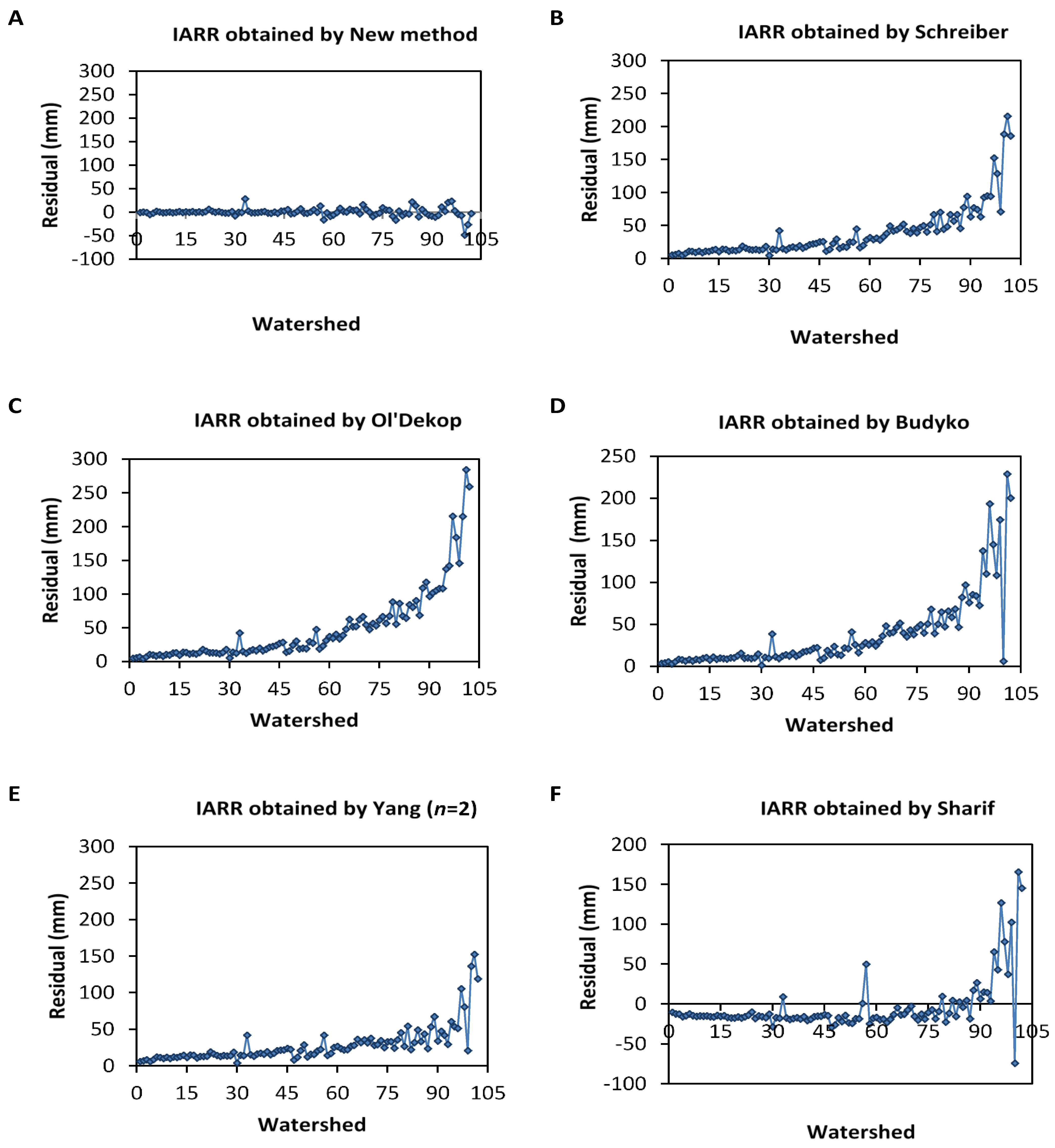Sensors 22 04349 g009 550