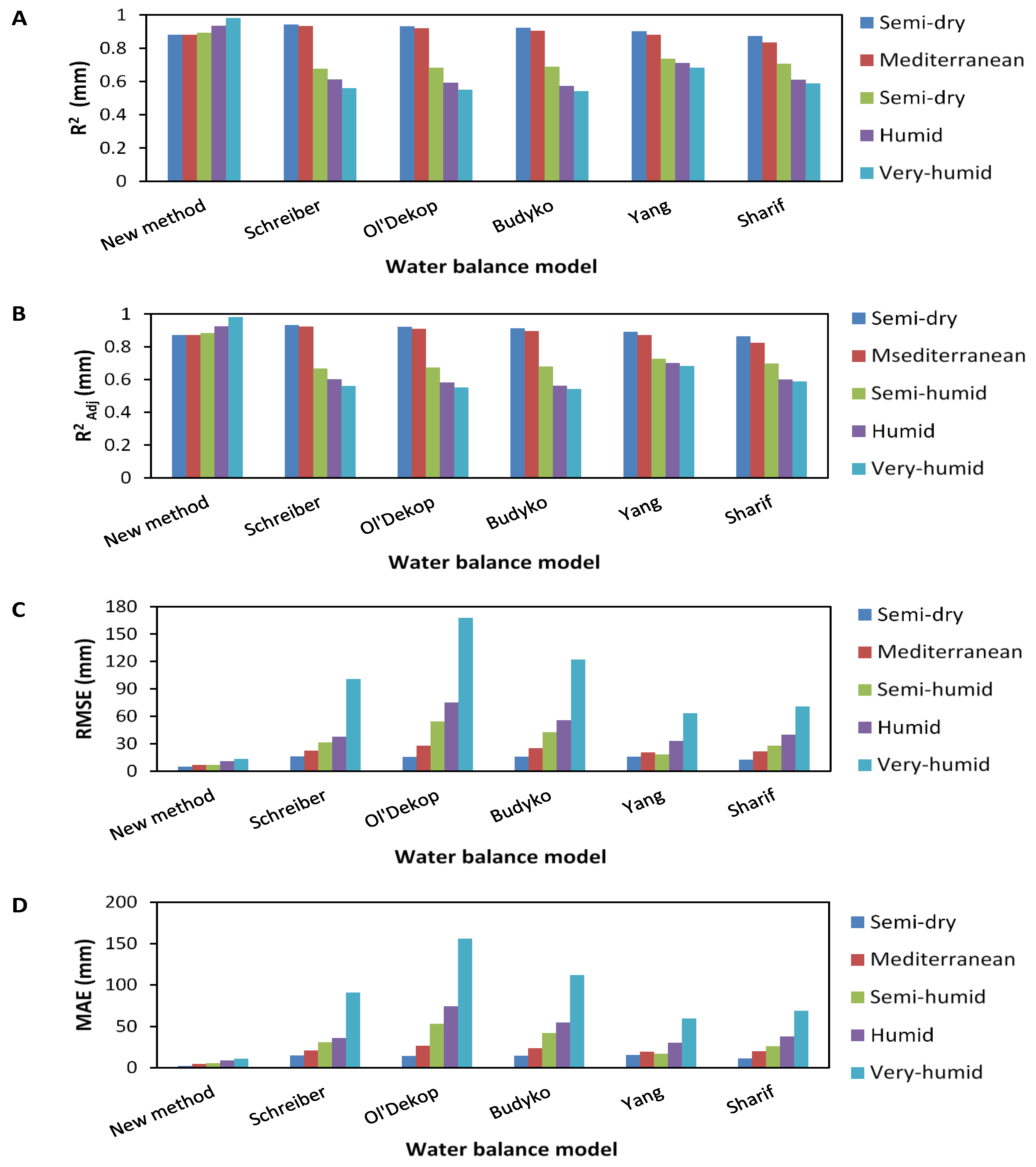 Sensors 22 04349 g010 550