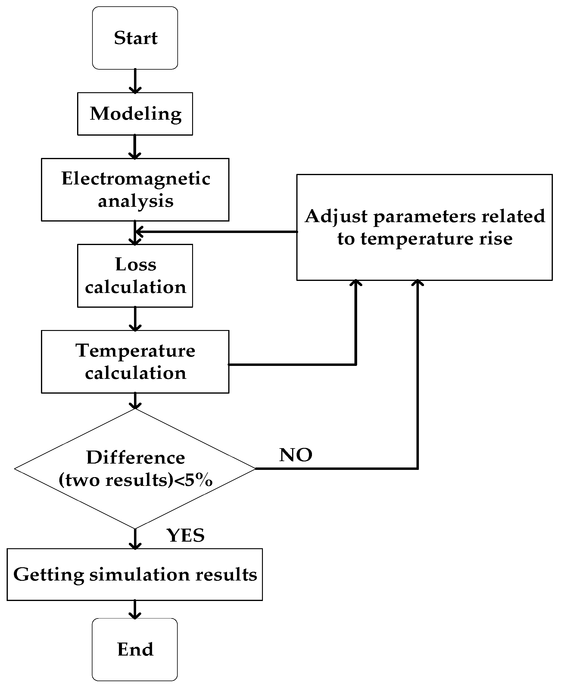 Sensors 22 04350 g006 550