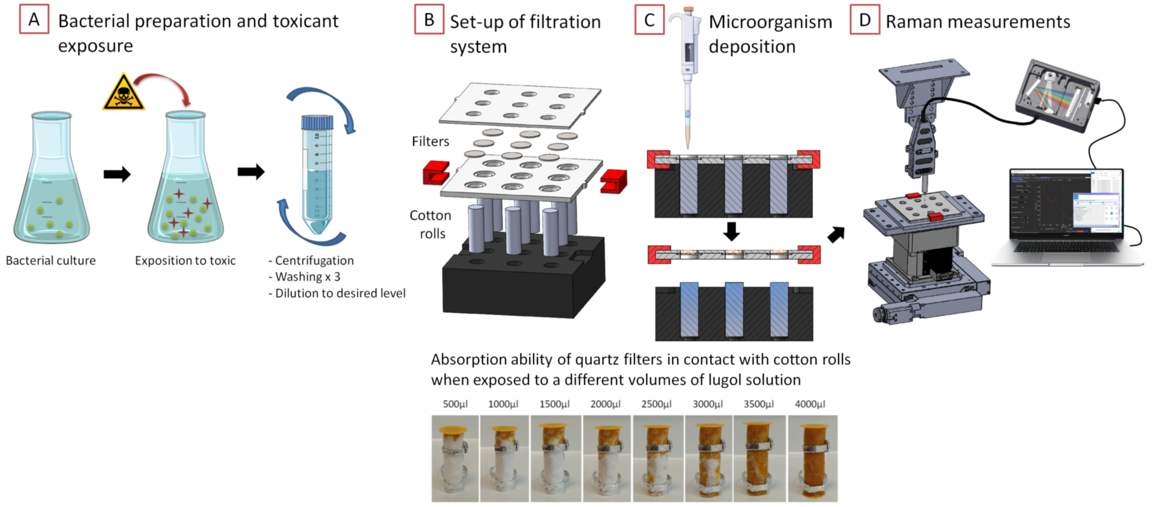 Sensors 22 04352 g001 Sensors 22 04352 g001