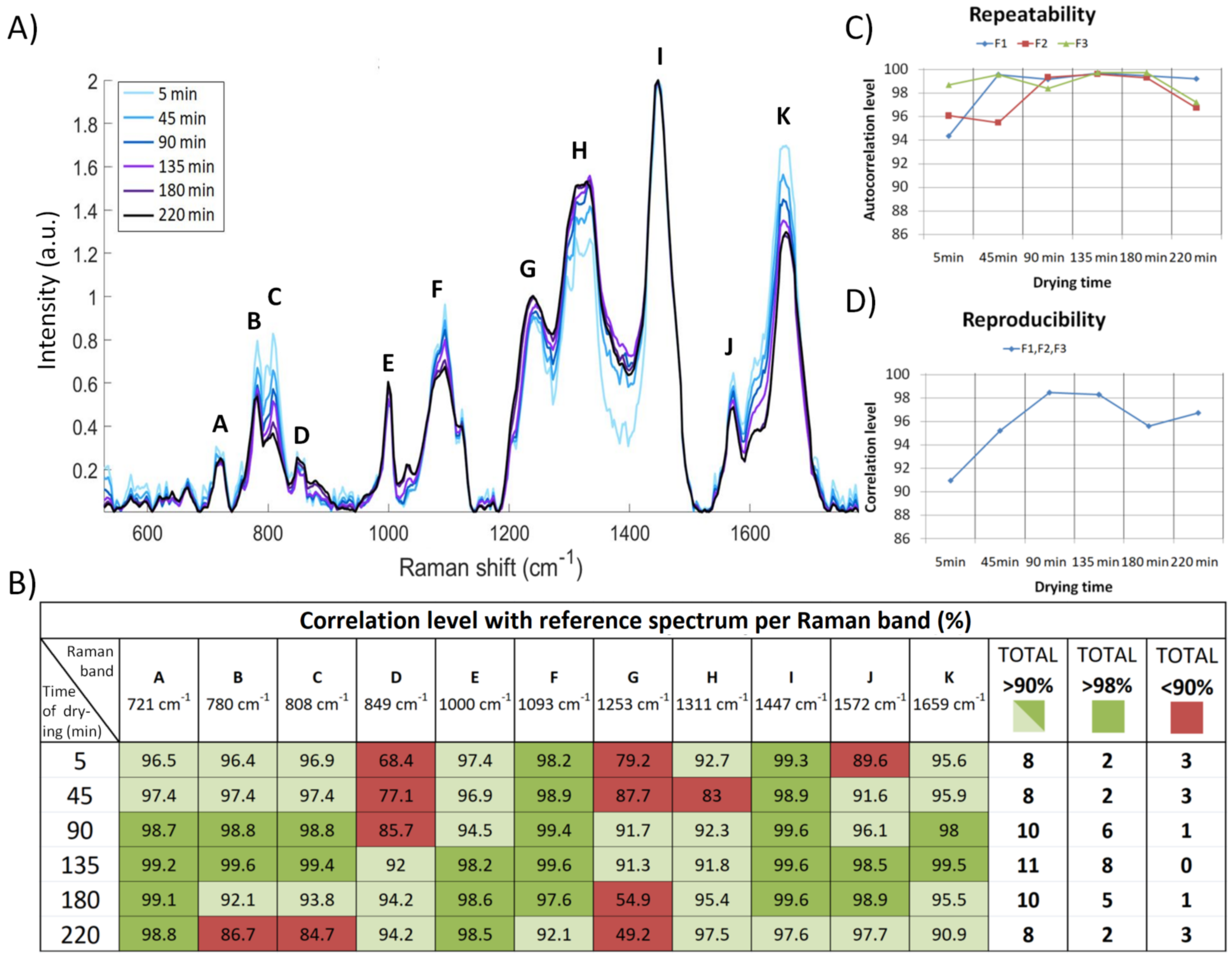 Sensors 22 04352 g003 Sensors 22 04352 g003