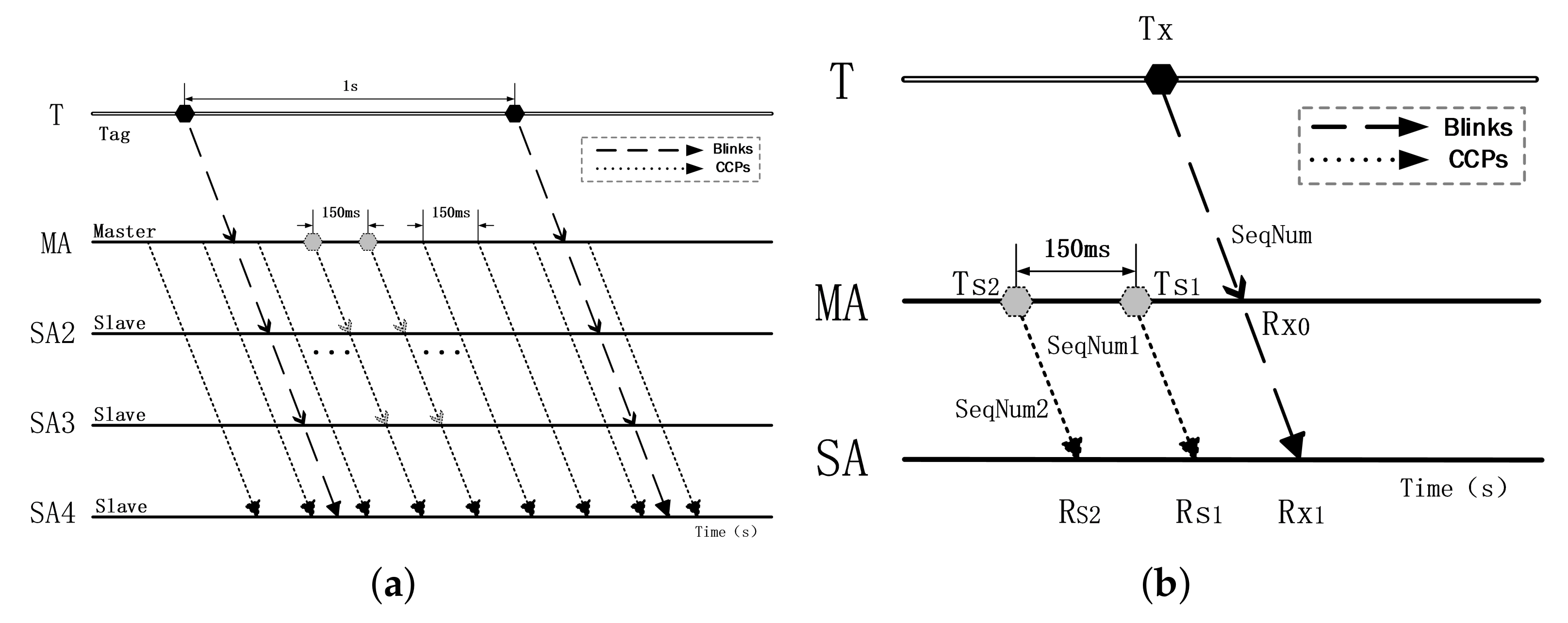 Sensors 22 04353 g003