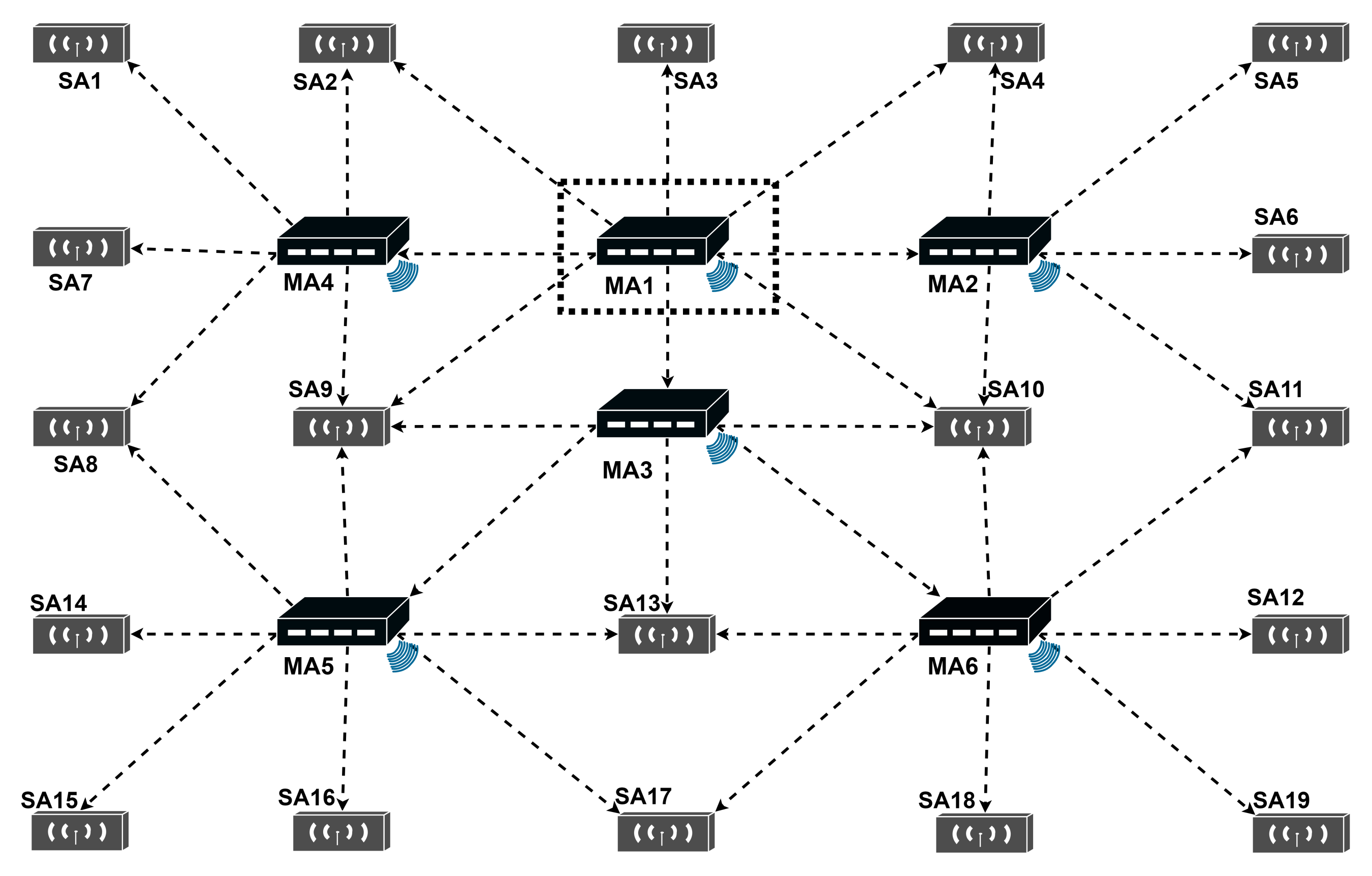 Sensors 22 04353 g004