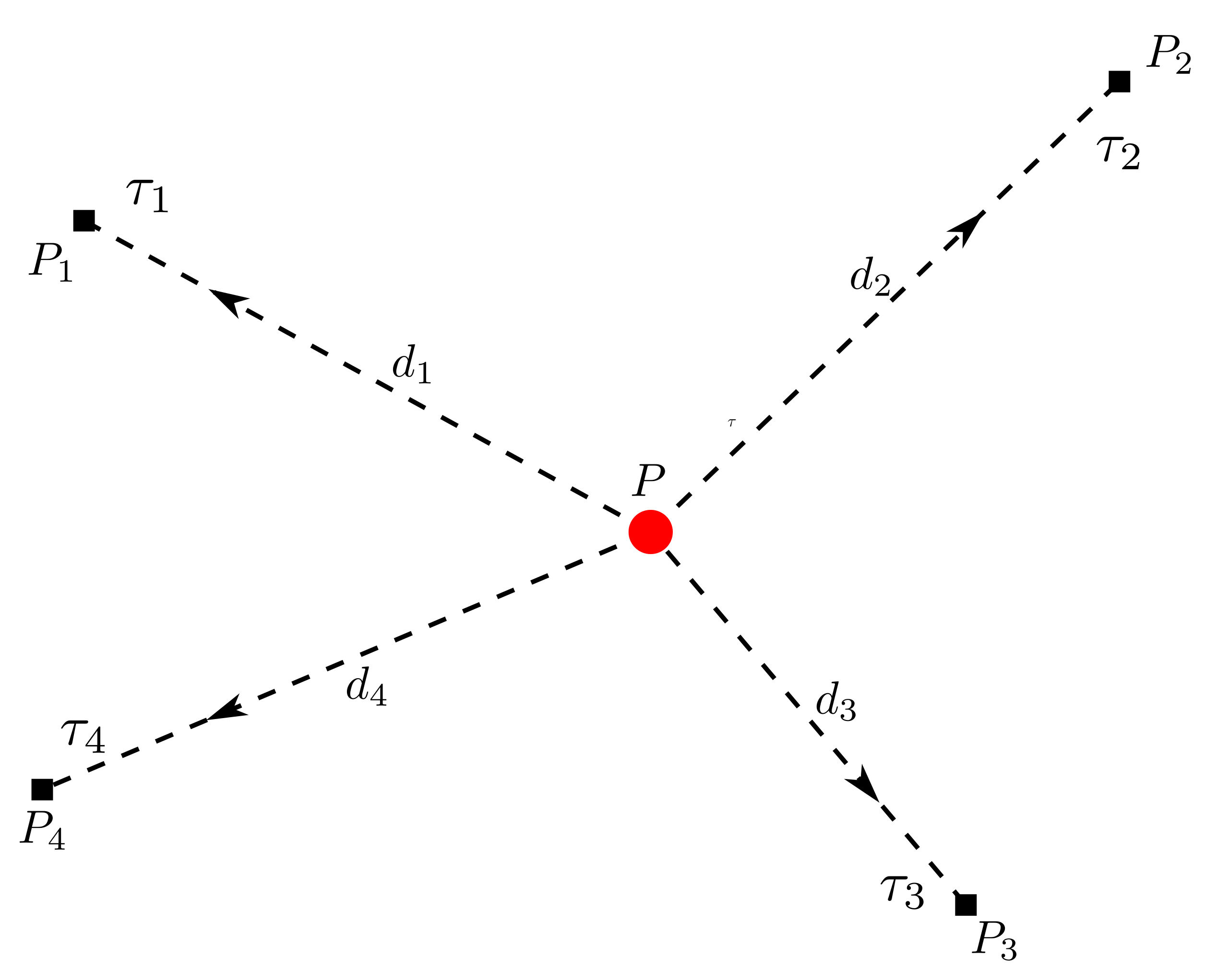 Sensors 22 04353 g005