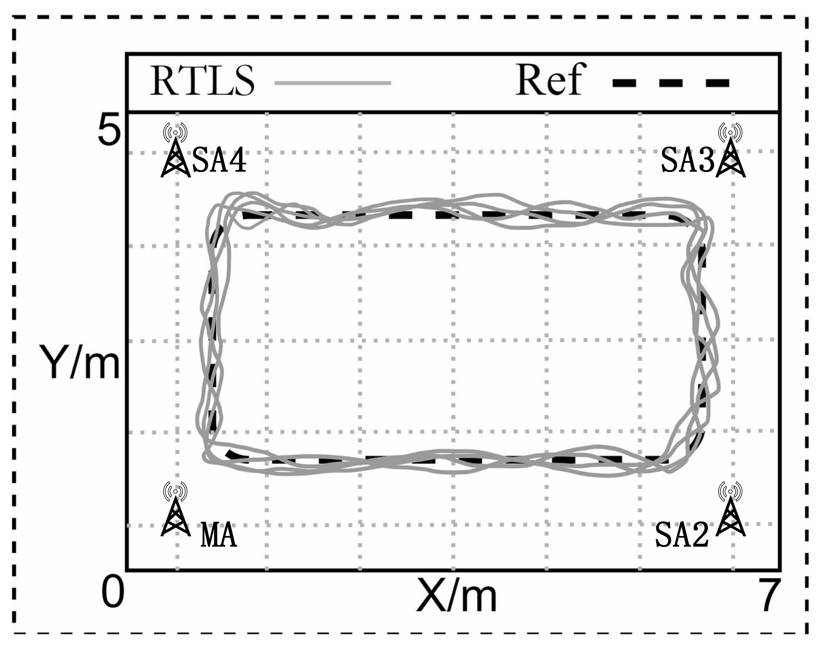 Sensors 22 04353 g013