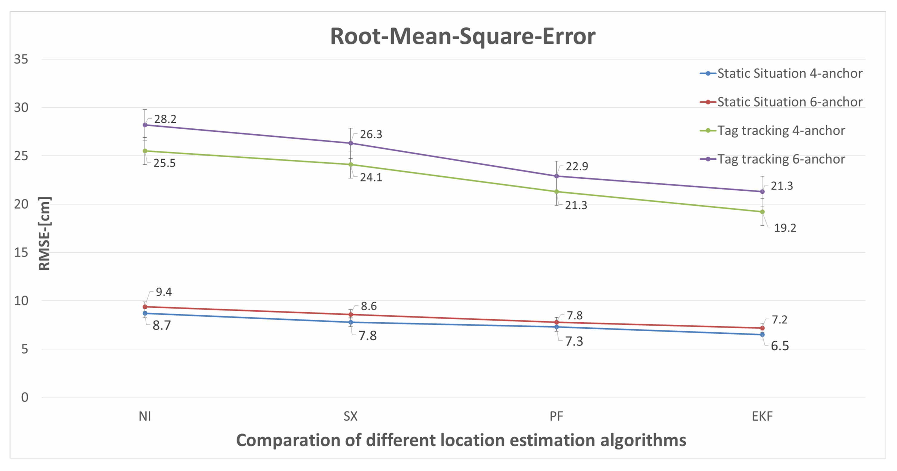 Sensors 22 04353 g017