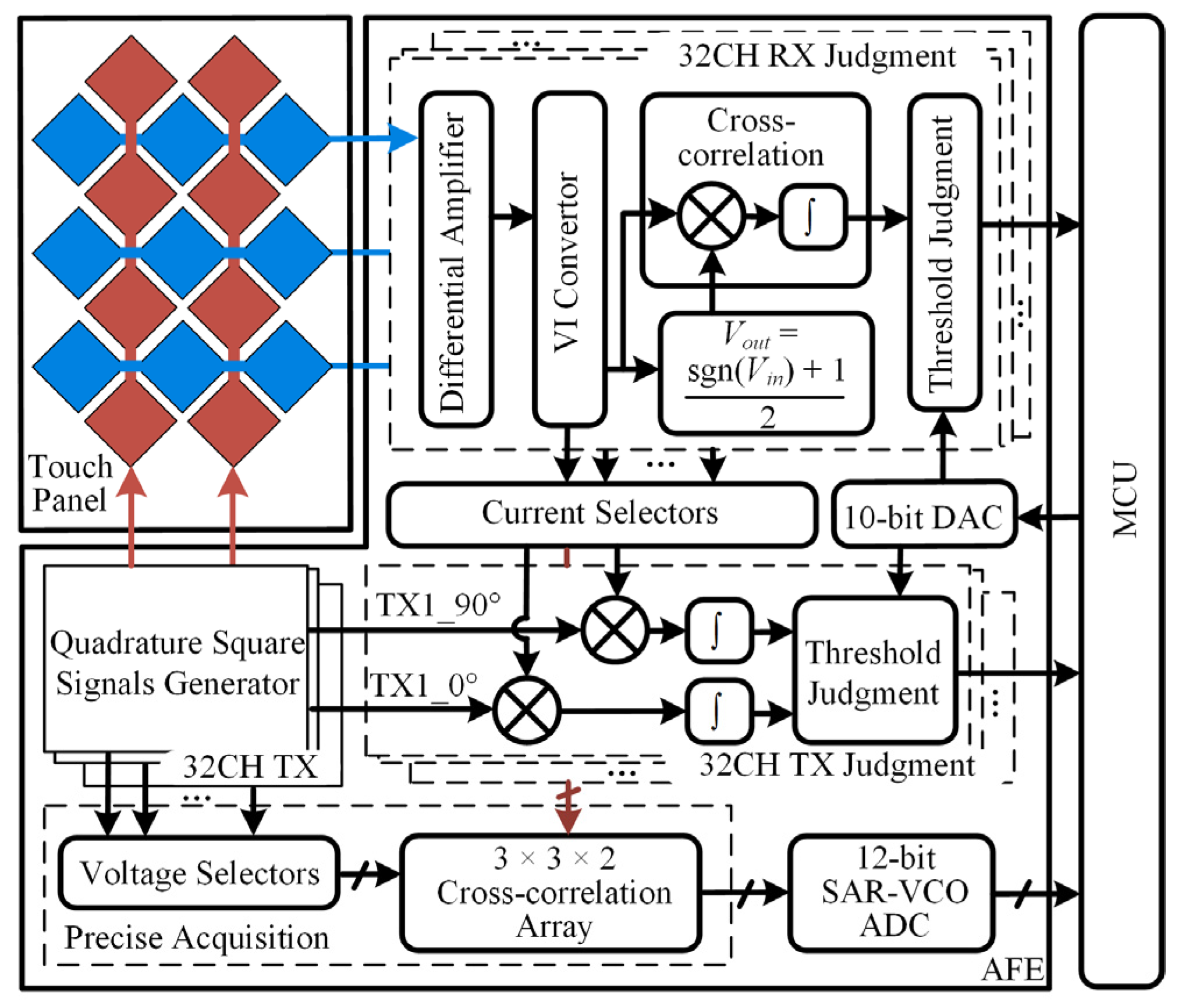 Sensors 22 04354 g002