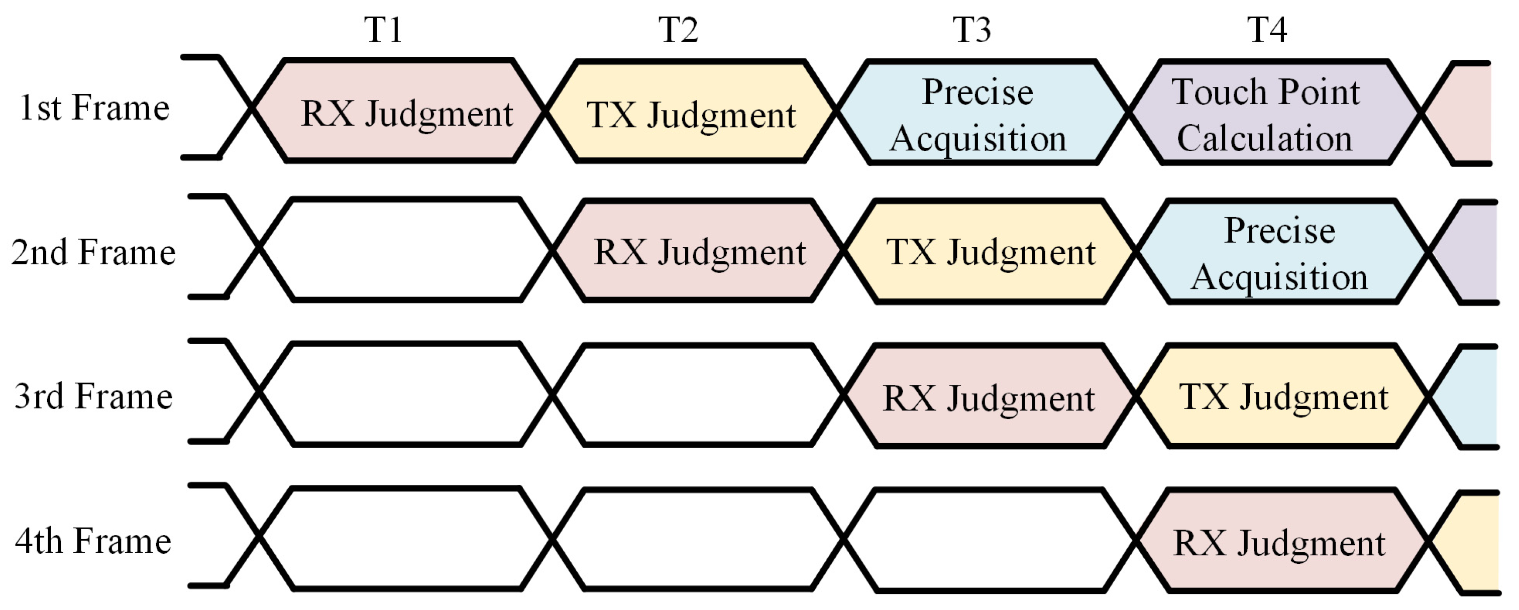 Sensors 22 04354 g003