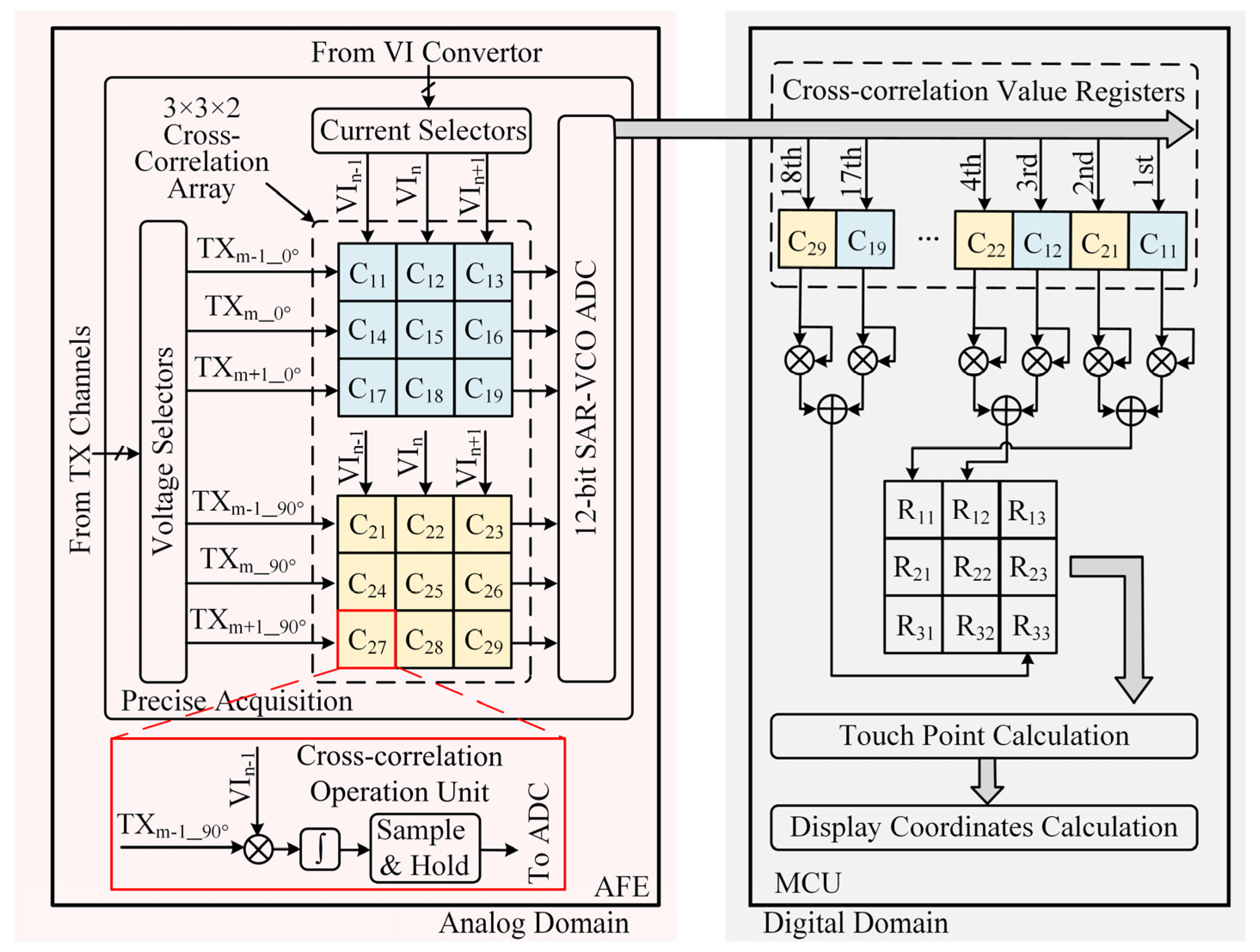 Sensors 22 04354 g004