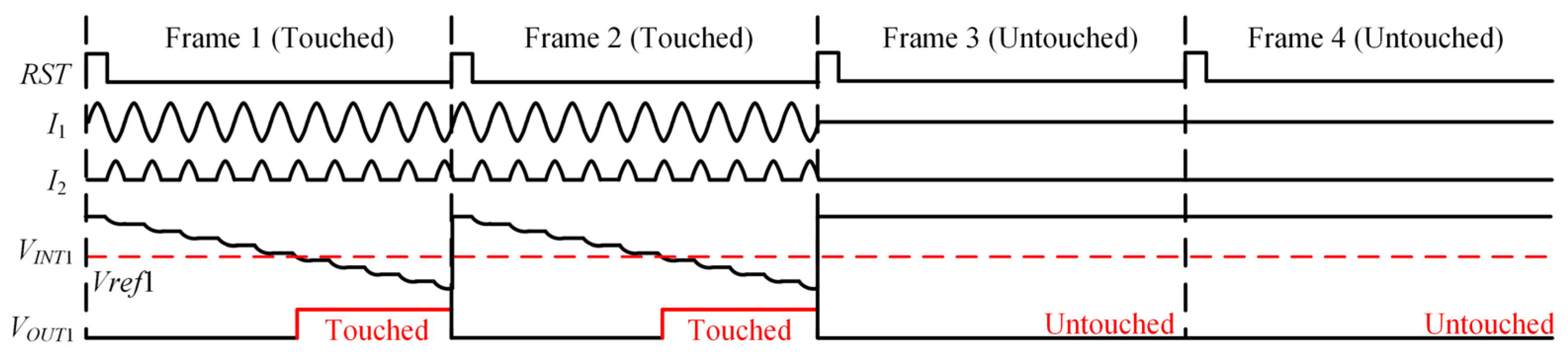 Sensors 22 04354 g006