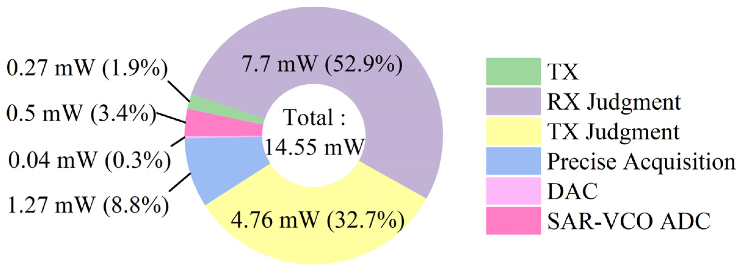 Sensors 22 04354 g010