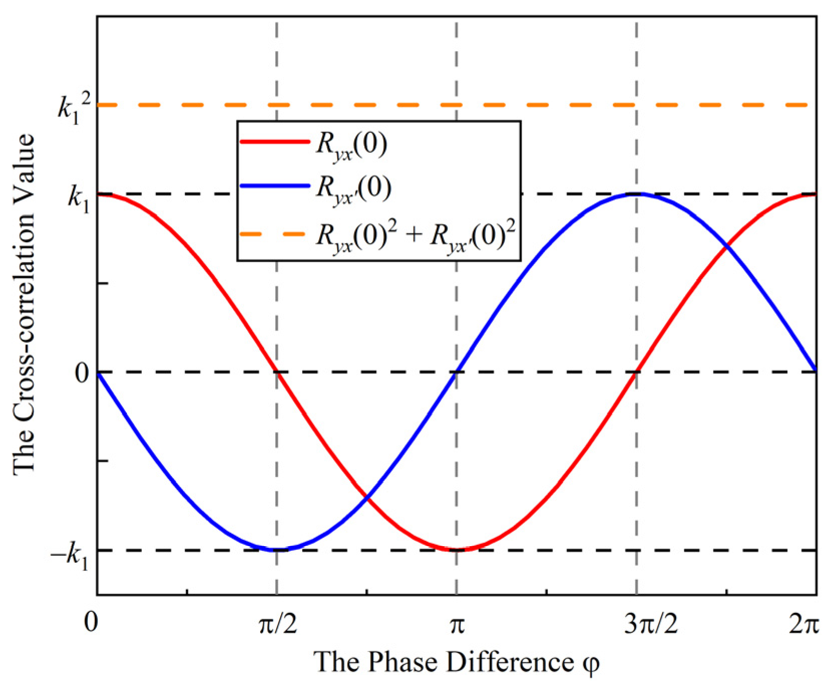 Sensors 22 04354 g011