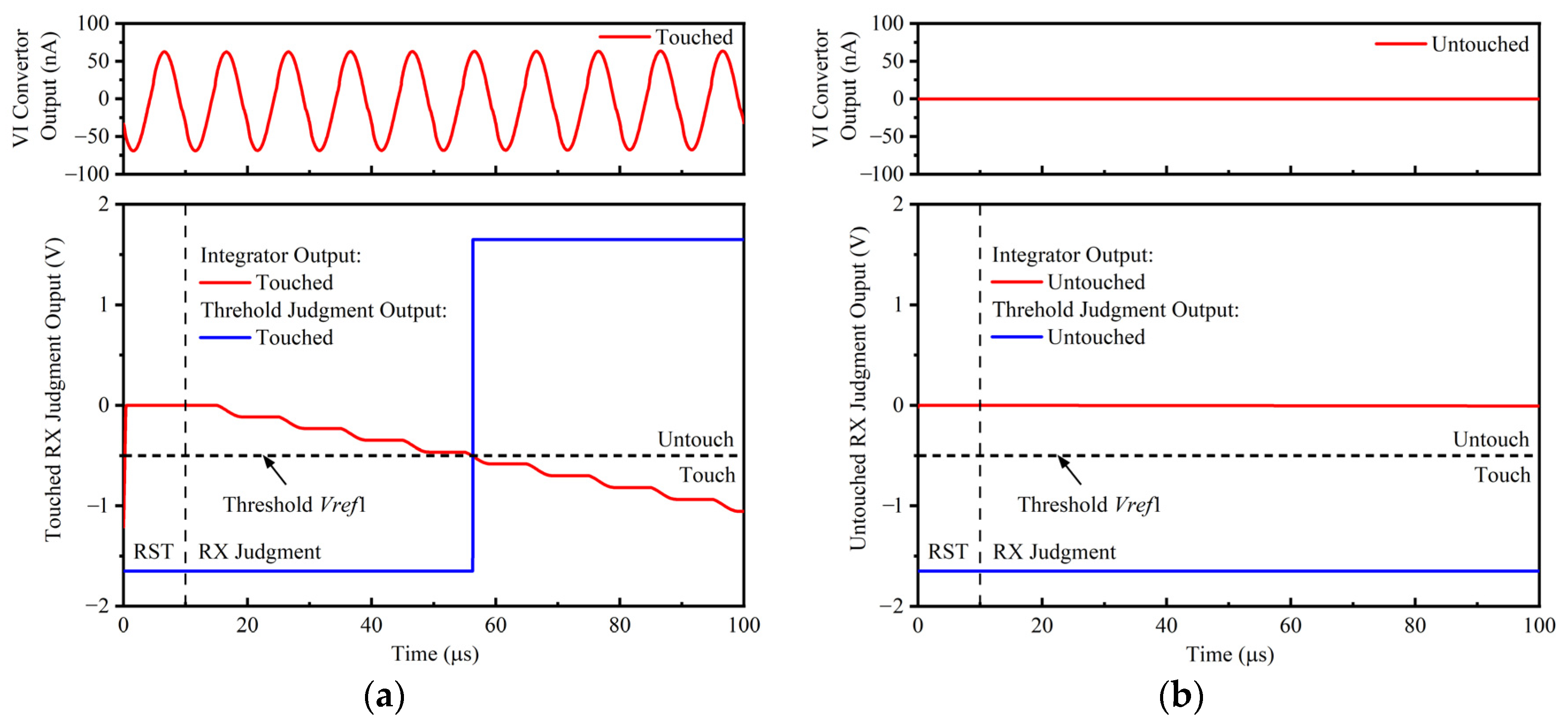 Sensors 22 04354 g012