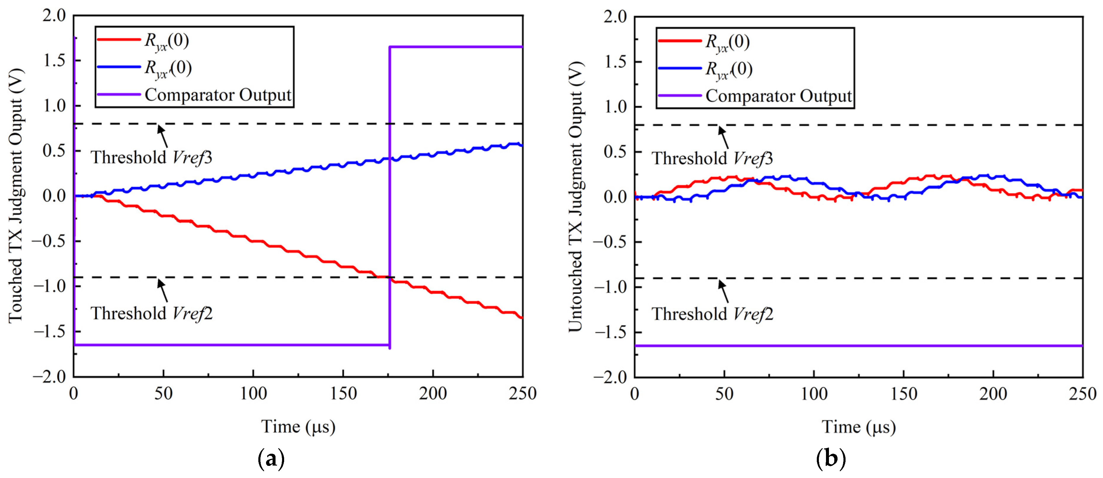 Sensors 22 04354 g013