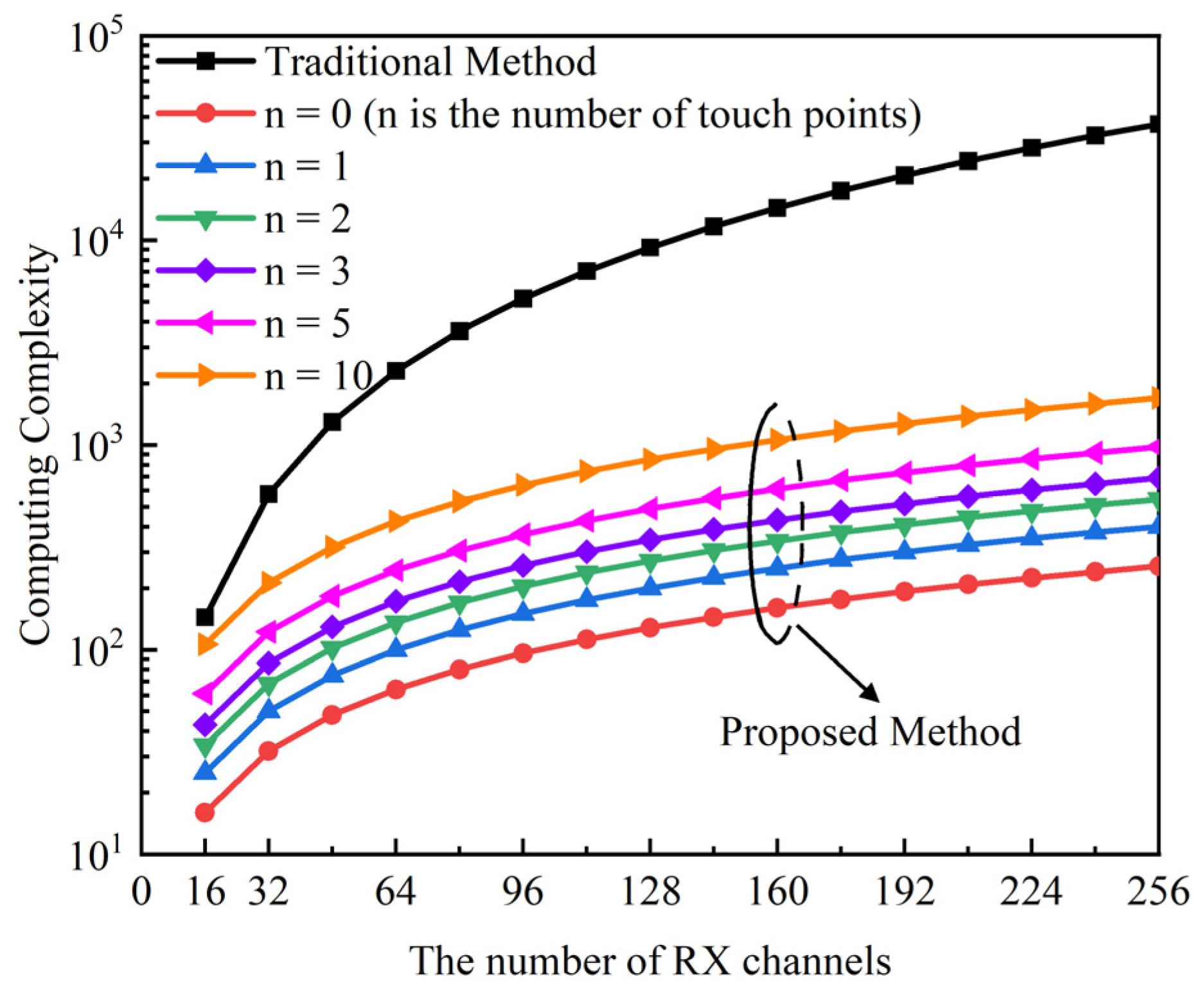 Sensors 22 04354 g014