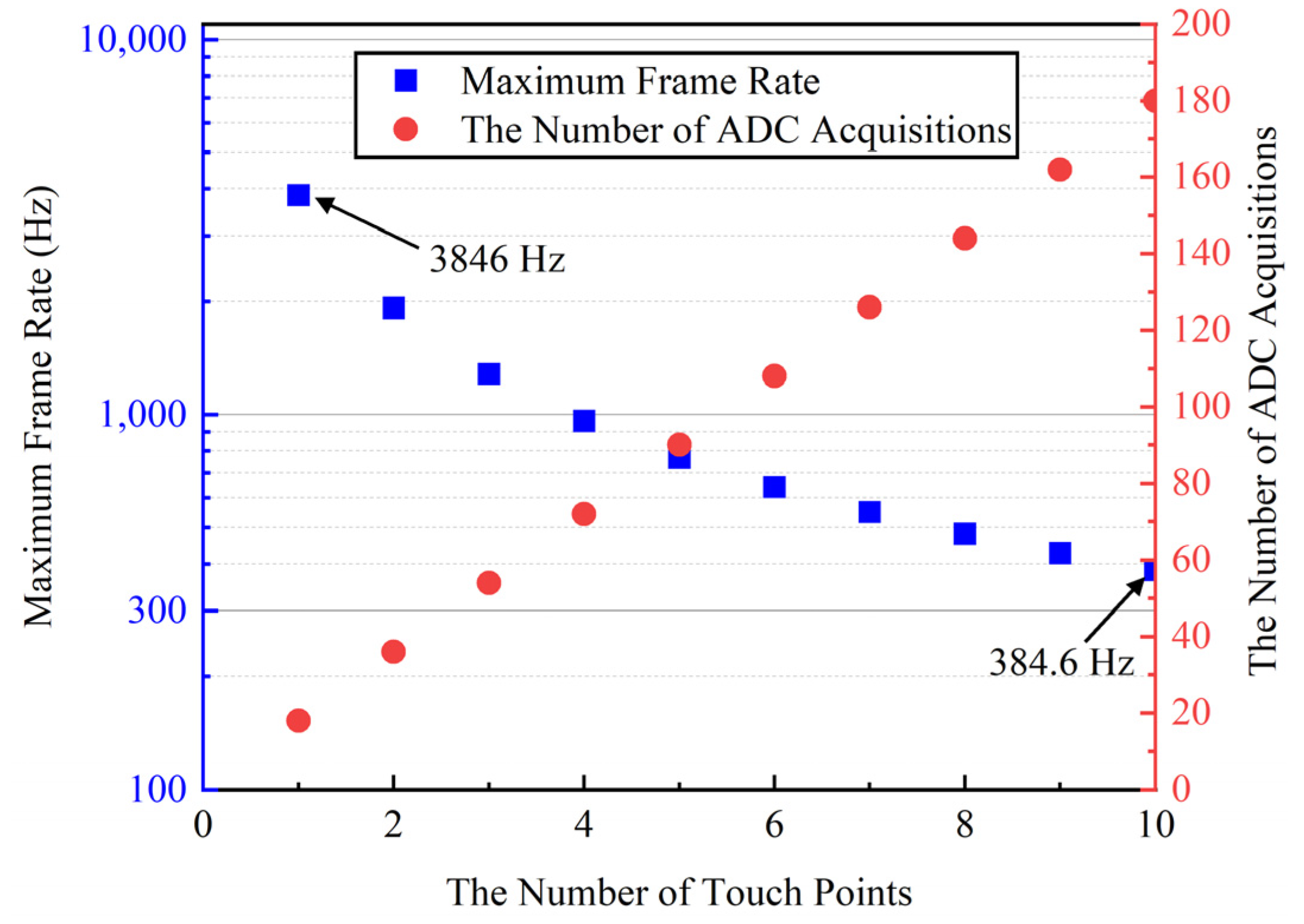 Sensors 22 04354 g015