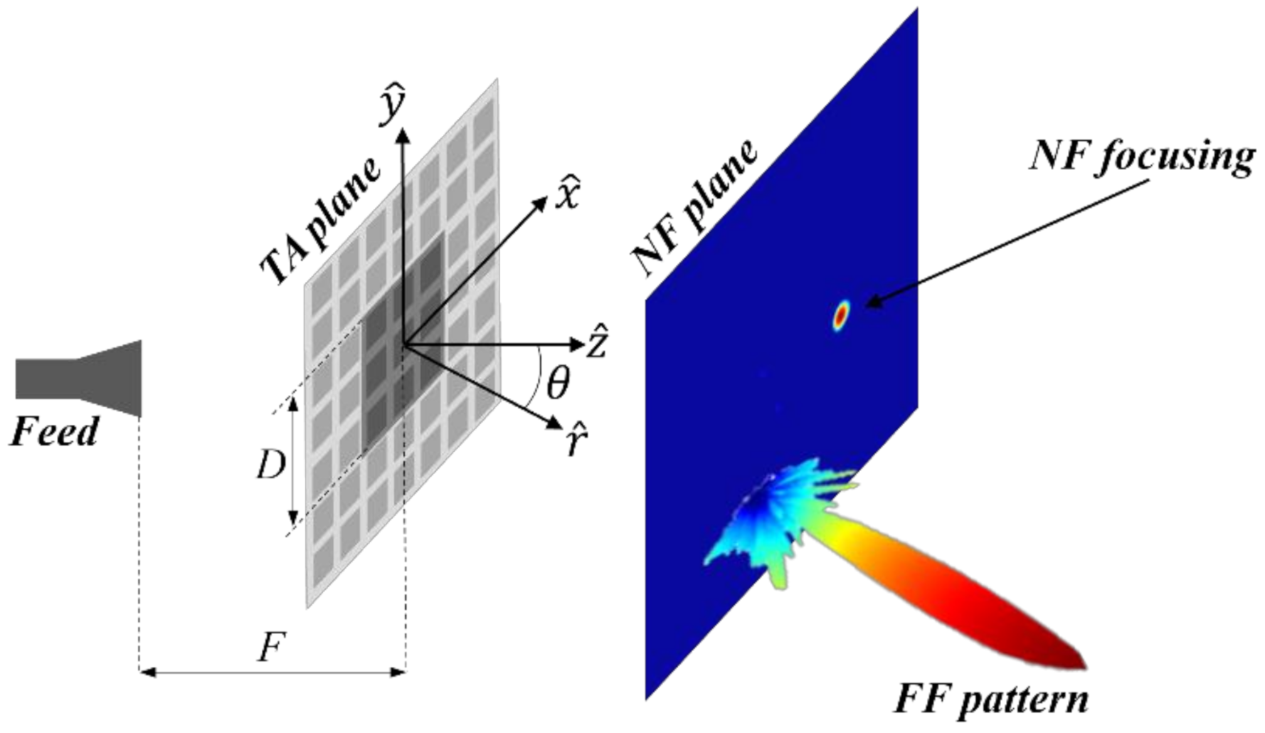 Sensors 22 04355 g001