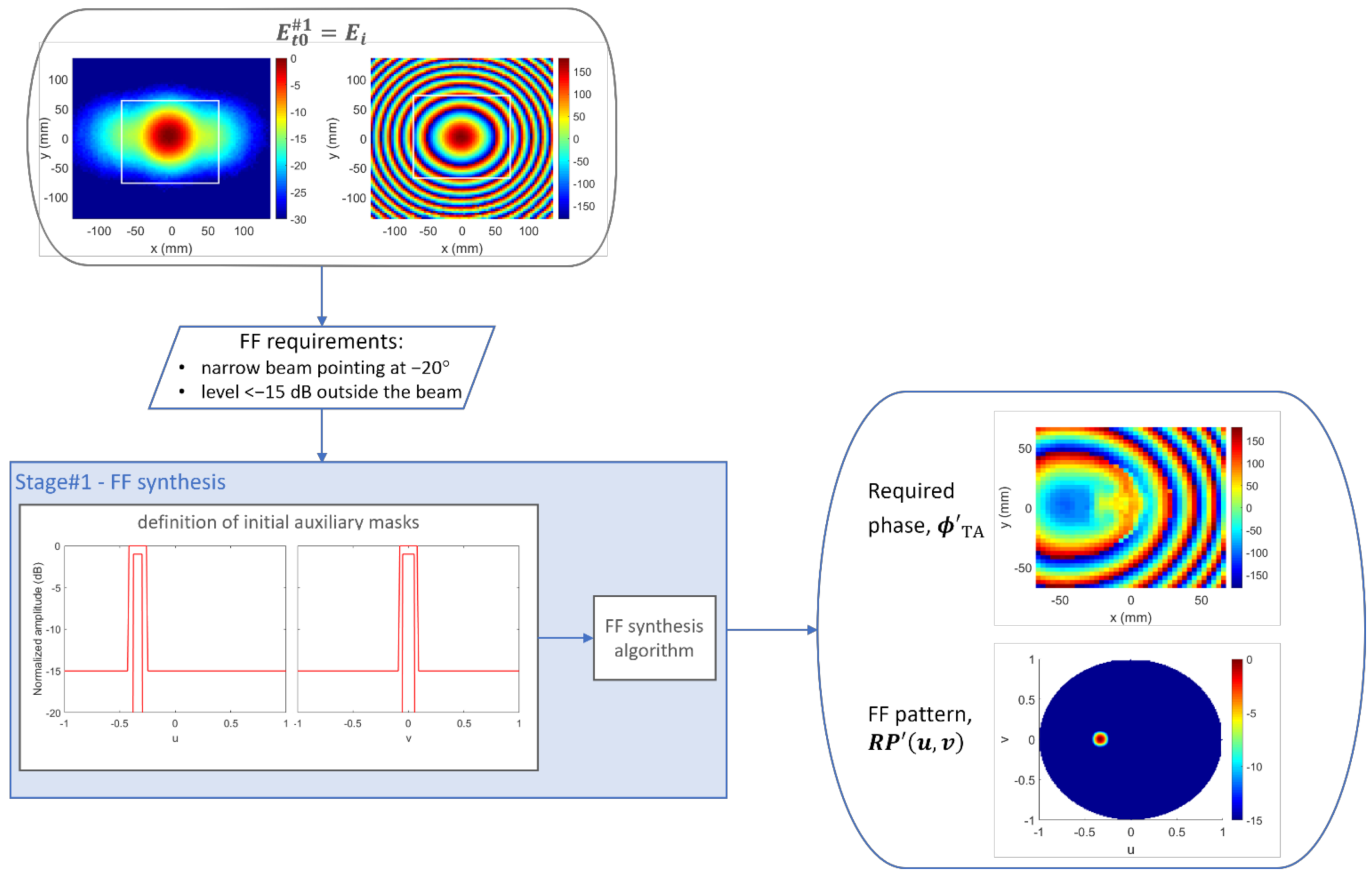Sensors 22 04355 g004