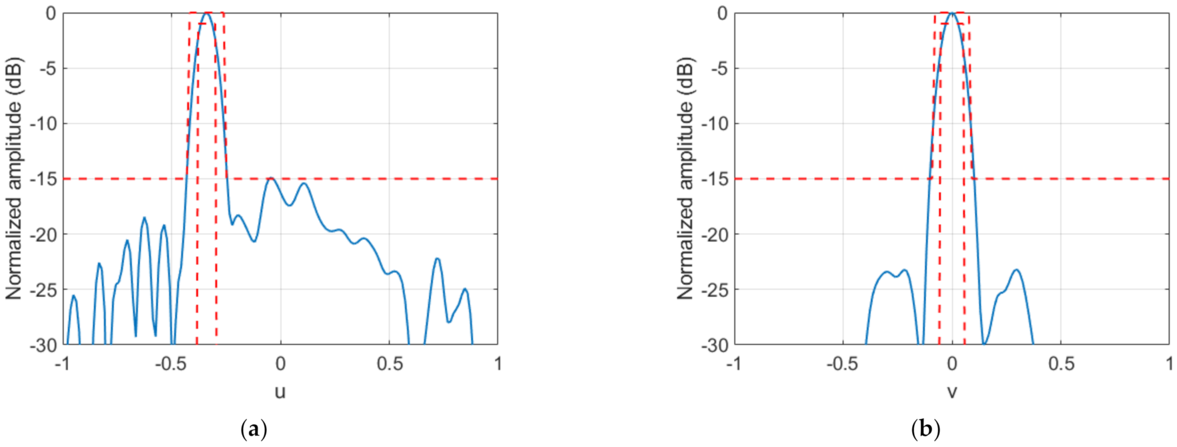 Sensors 22 04355 g005