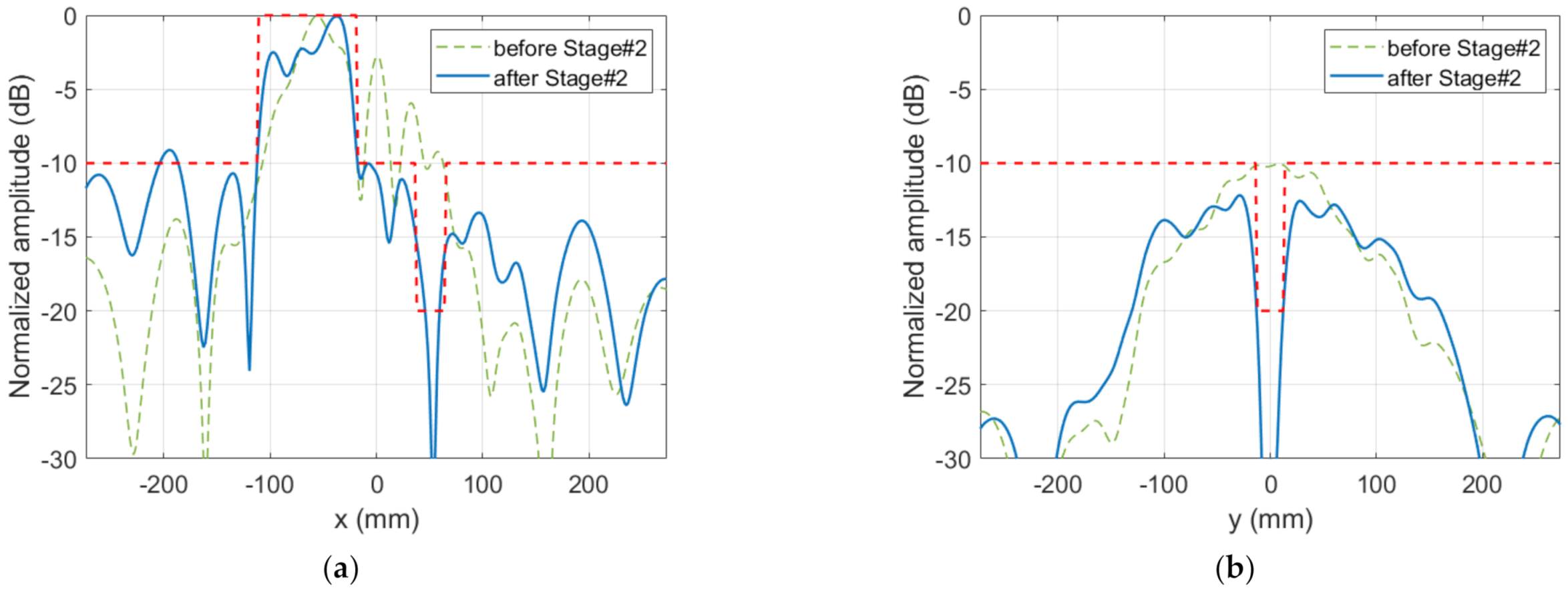 Sensors 22 04355 g008