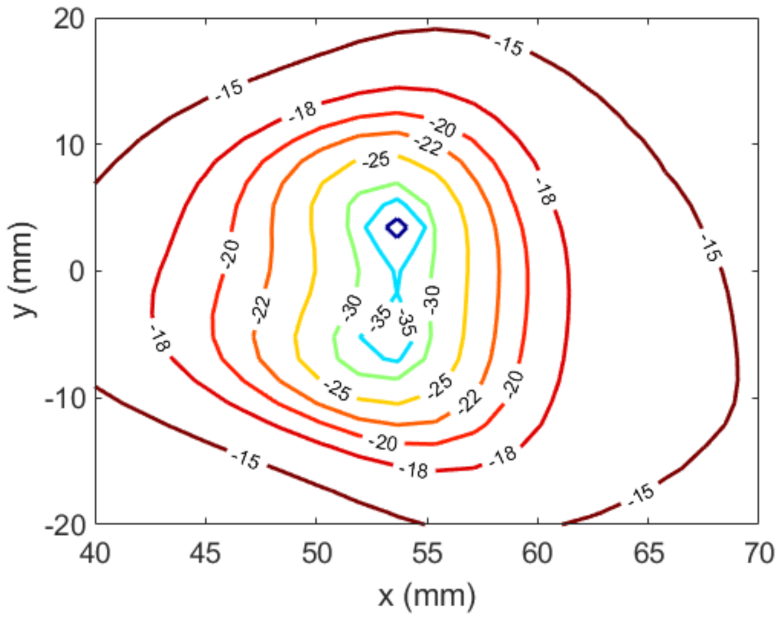 Sensors 22 04355 g009