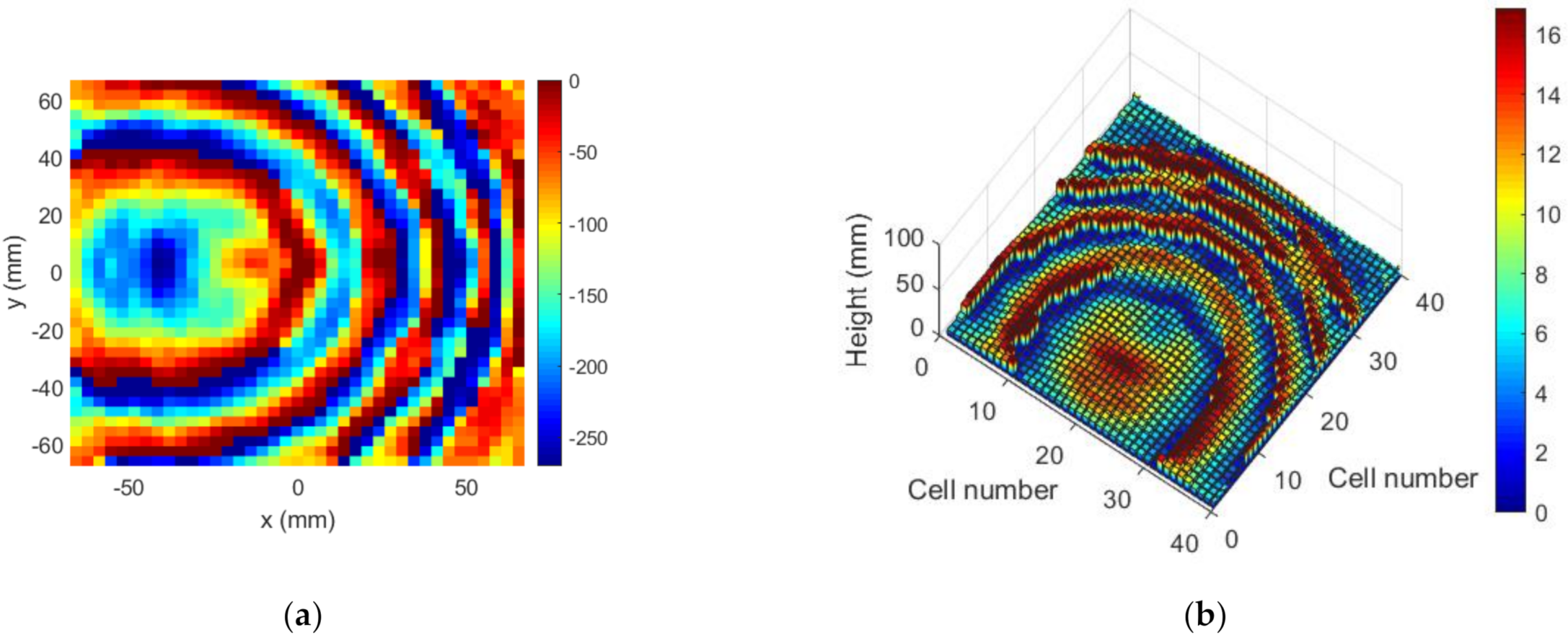 Sensors 22 04355 g010a