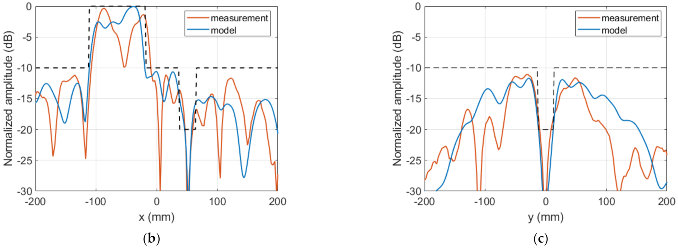 Sensors 22 04355 g011b
