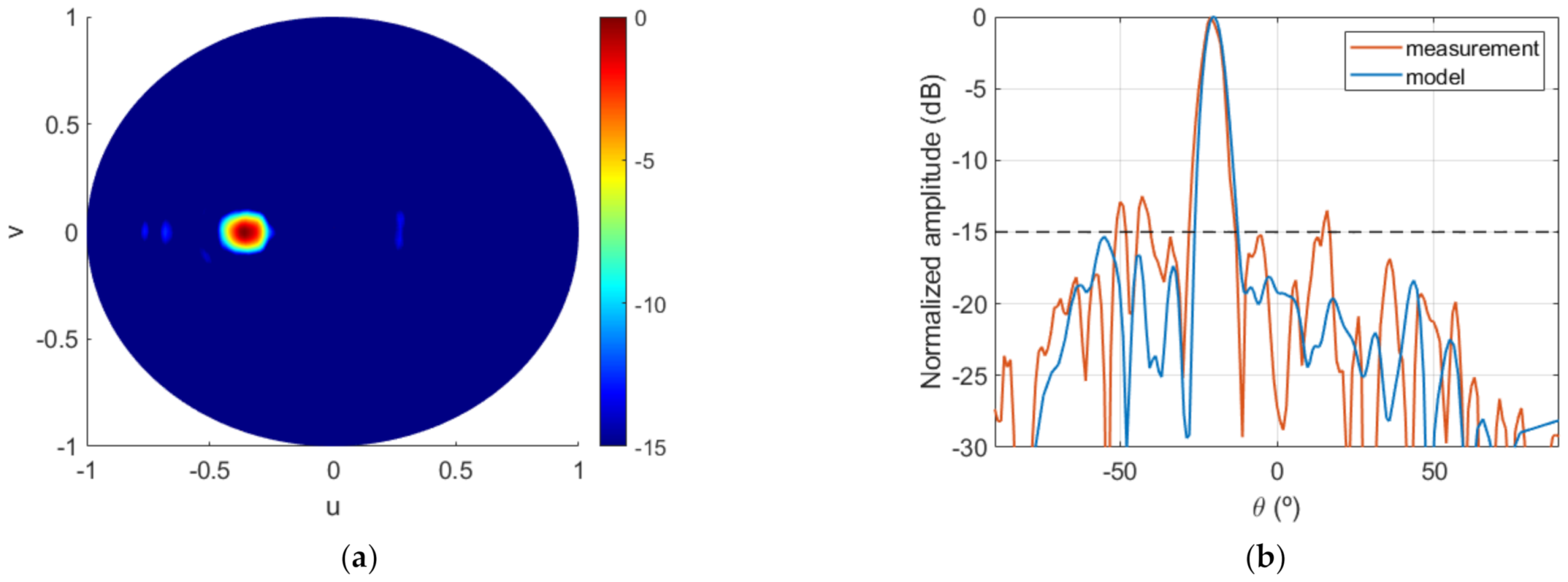 Sensors 22 04355 g012