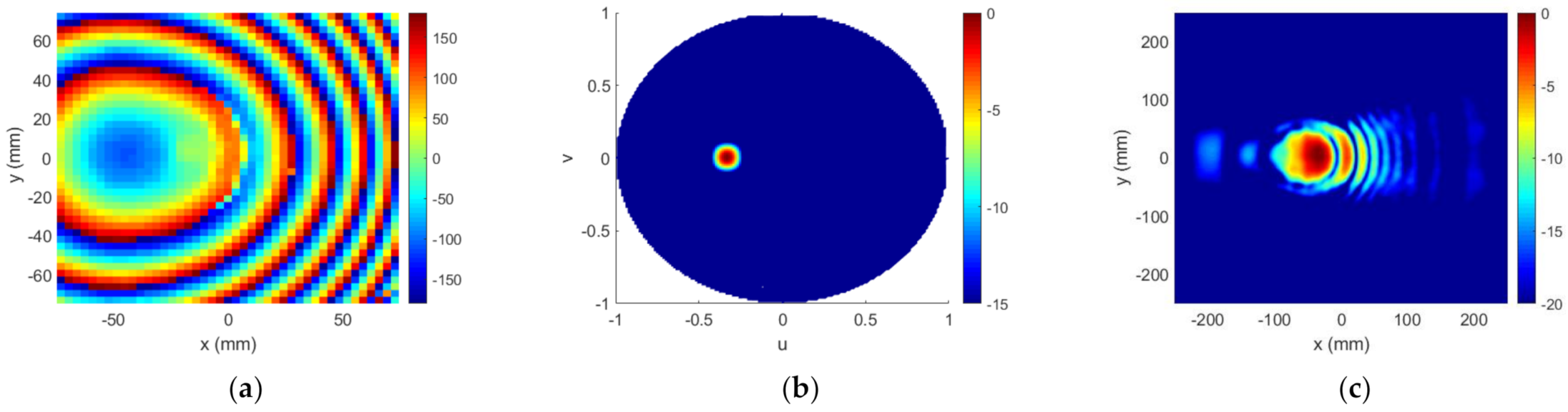 Sensors 22 04355 g013