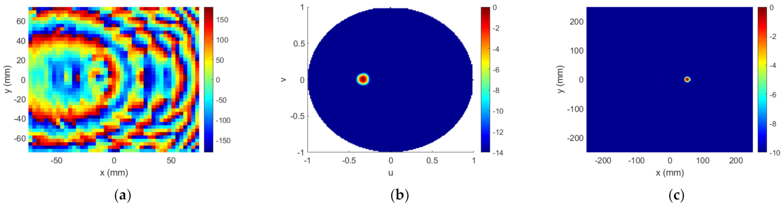 Sensors 22 04355 g015