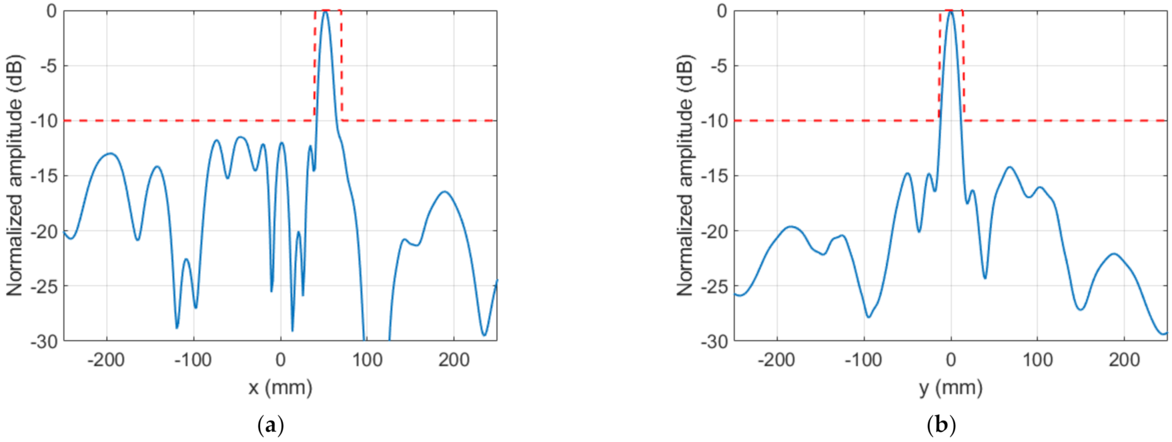 Sensors 22 04355 g016