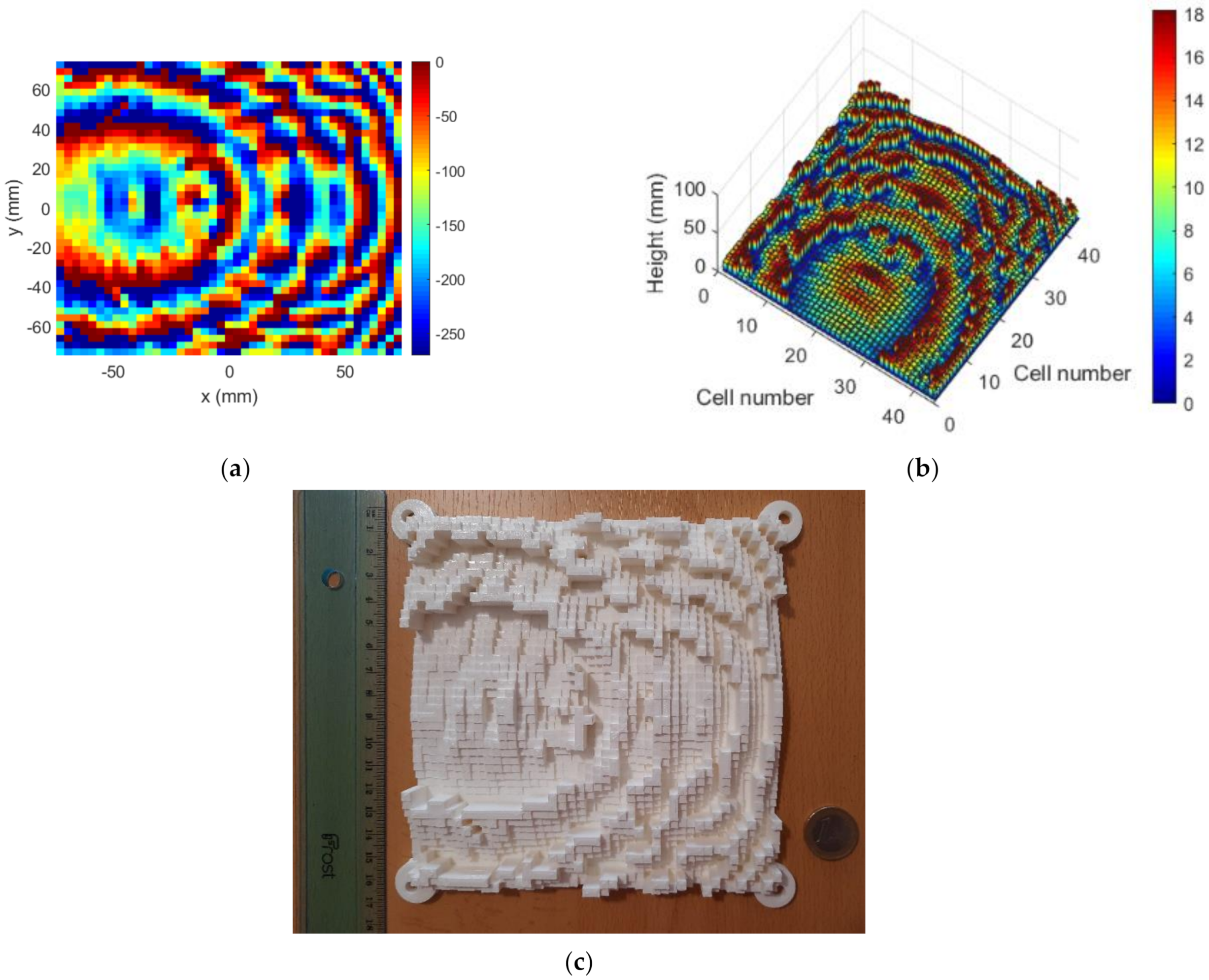 Sensors 22 04355 g017