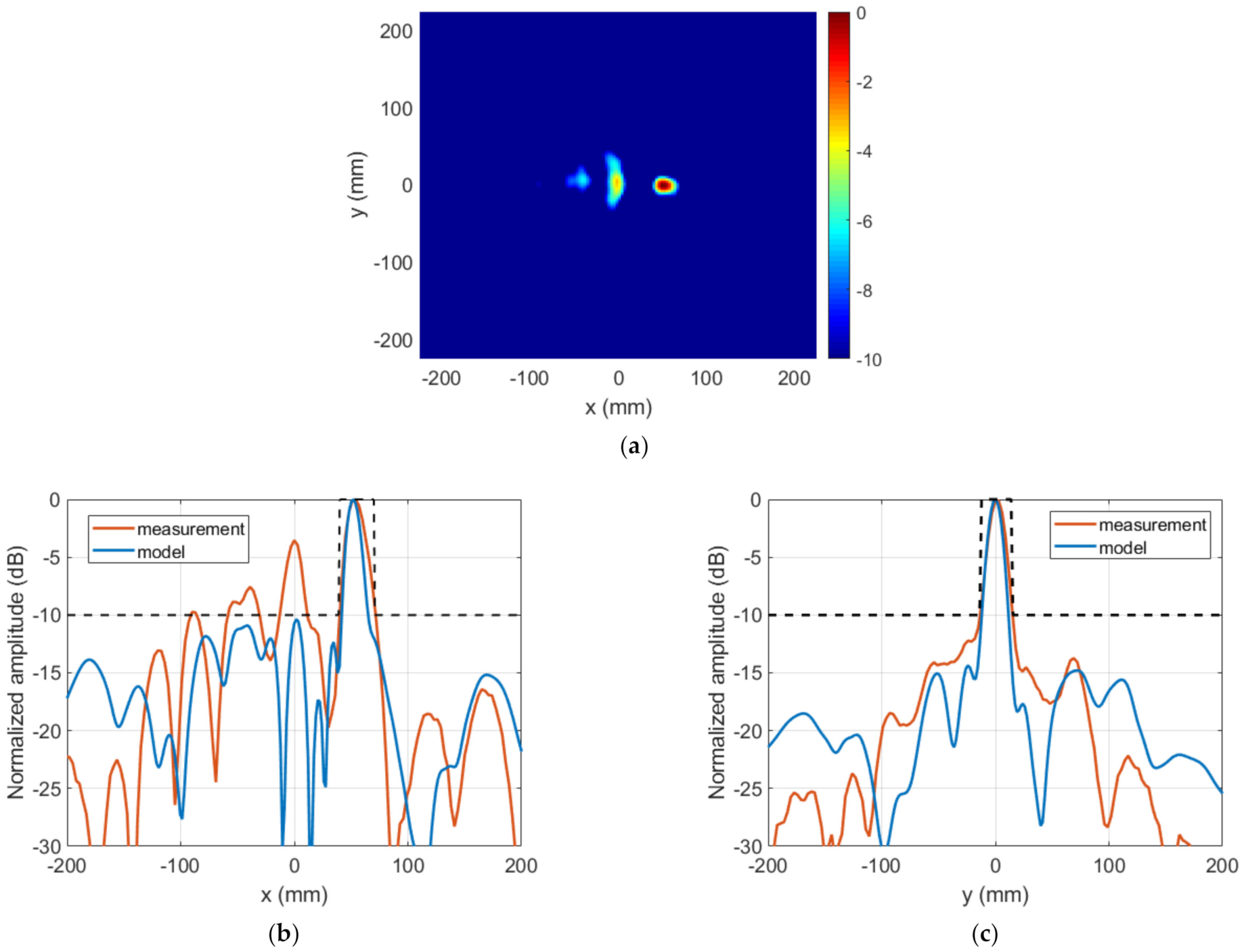 Sensors 22 04355 g018